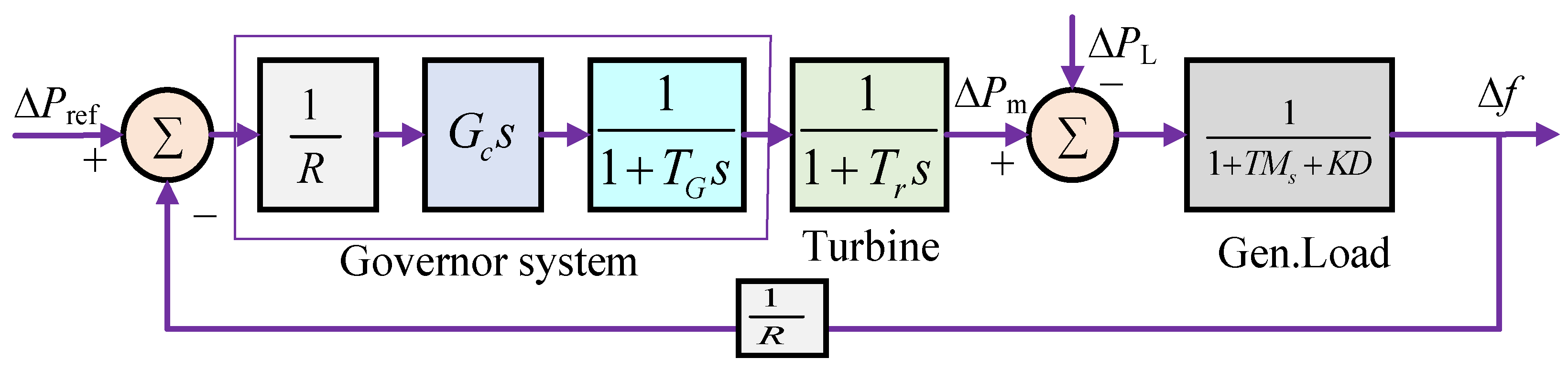 Energies 17 03962 g001