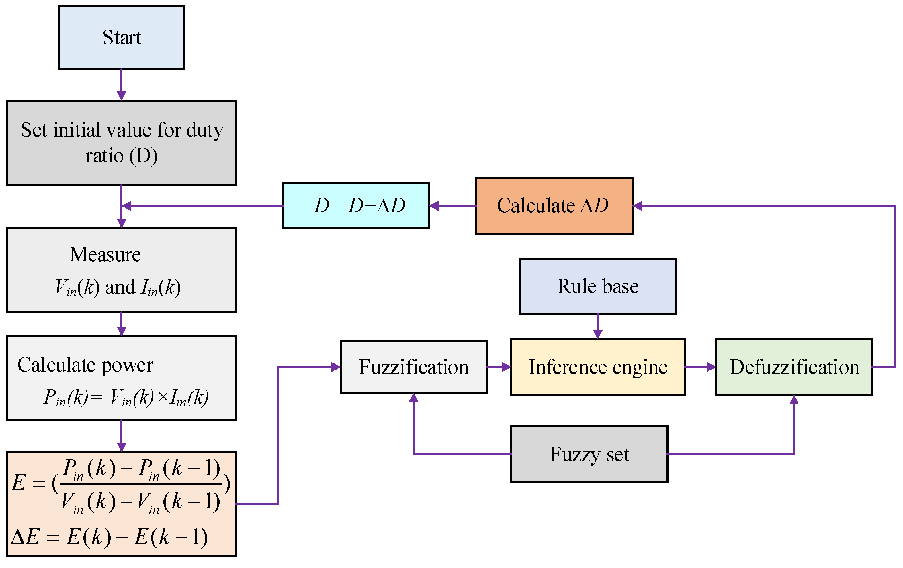 Energies 17 03962 g011