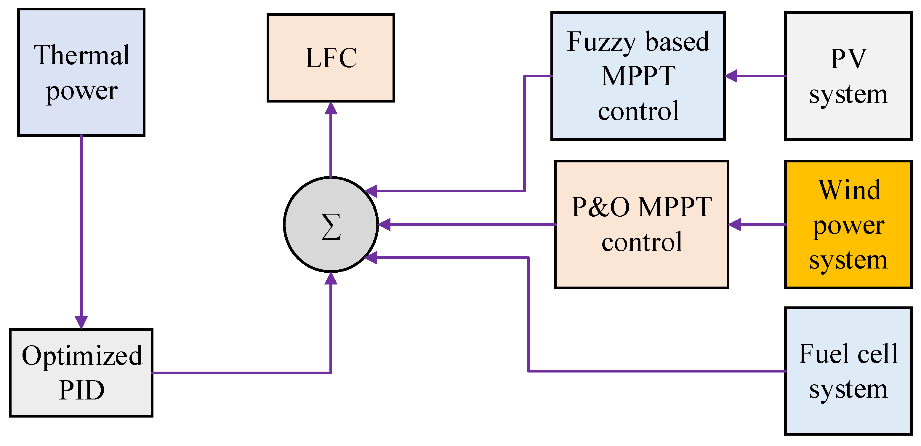 Energies 17 03962 g013