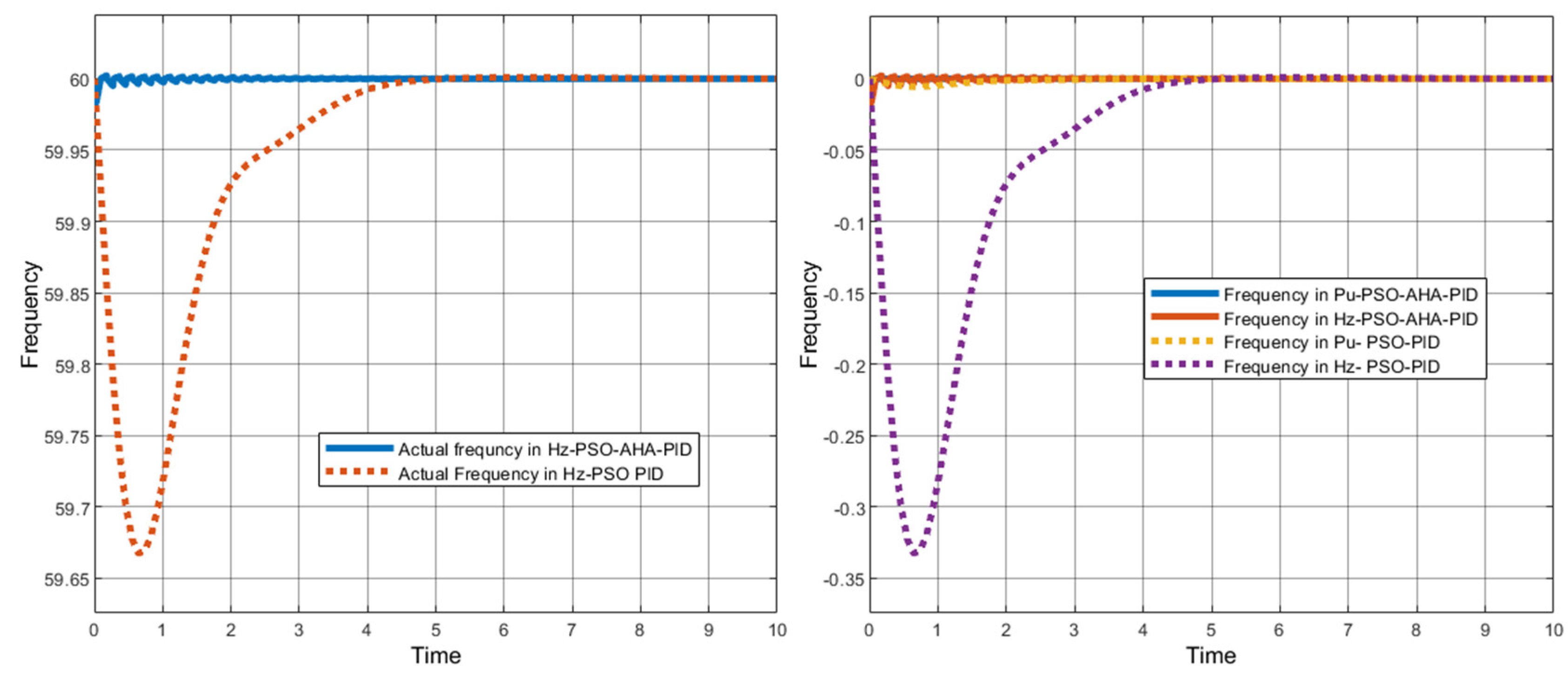 Energies 17 03962 g017