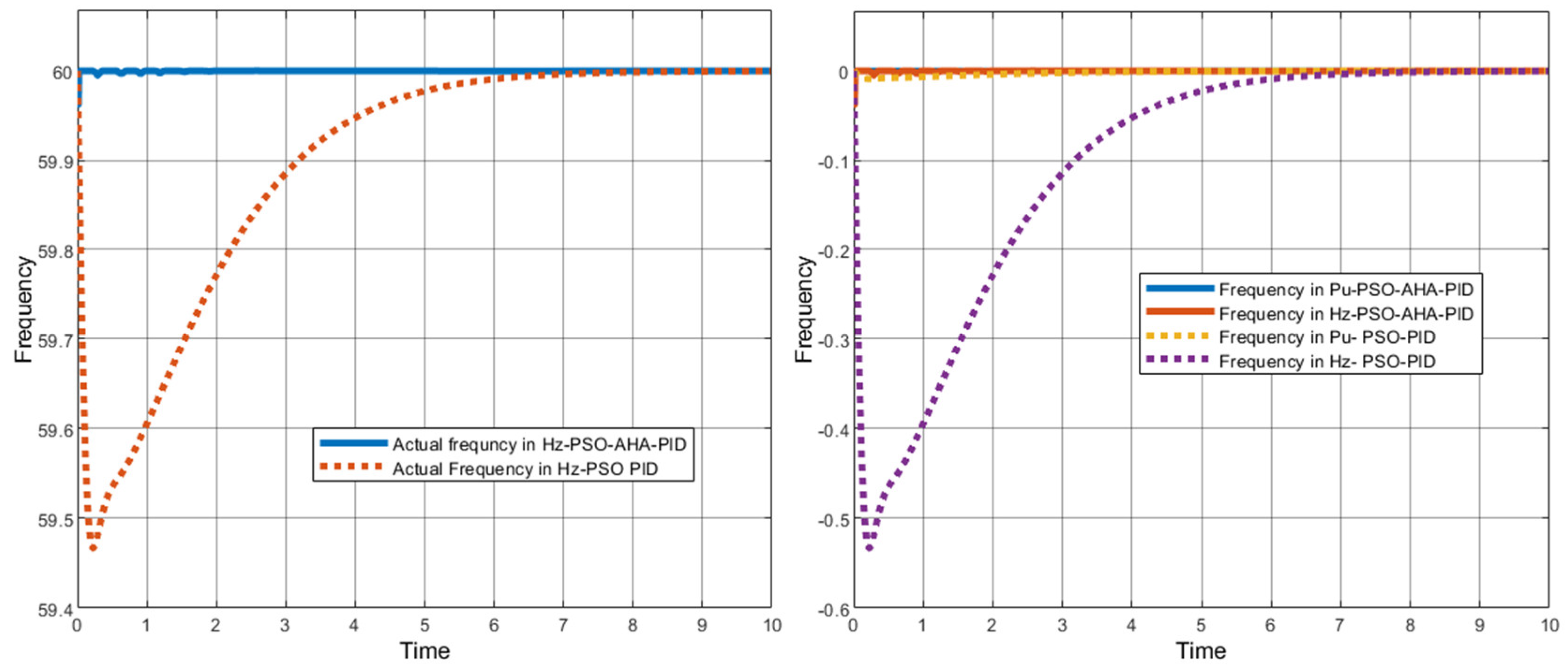 Energies 17 03962 g018
