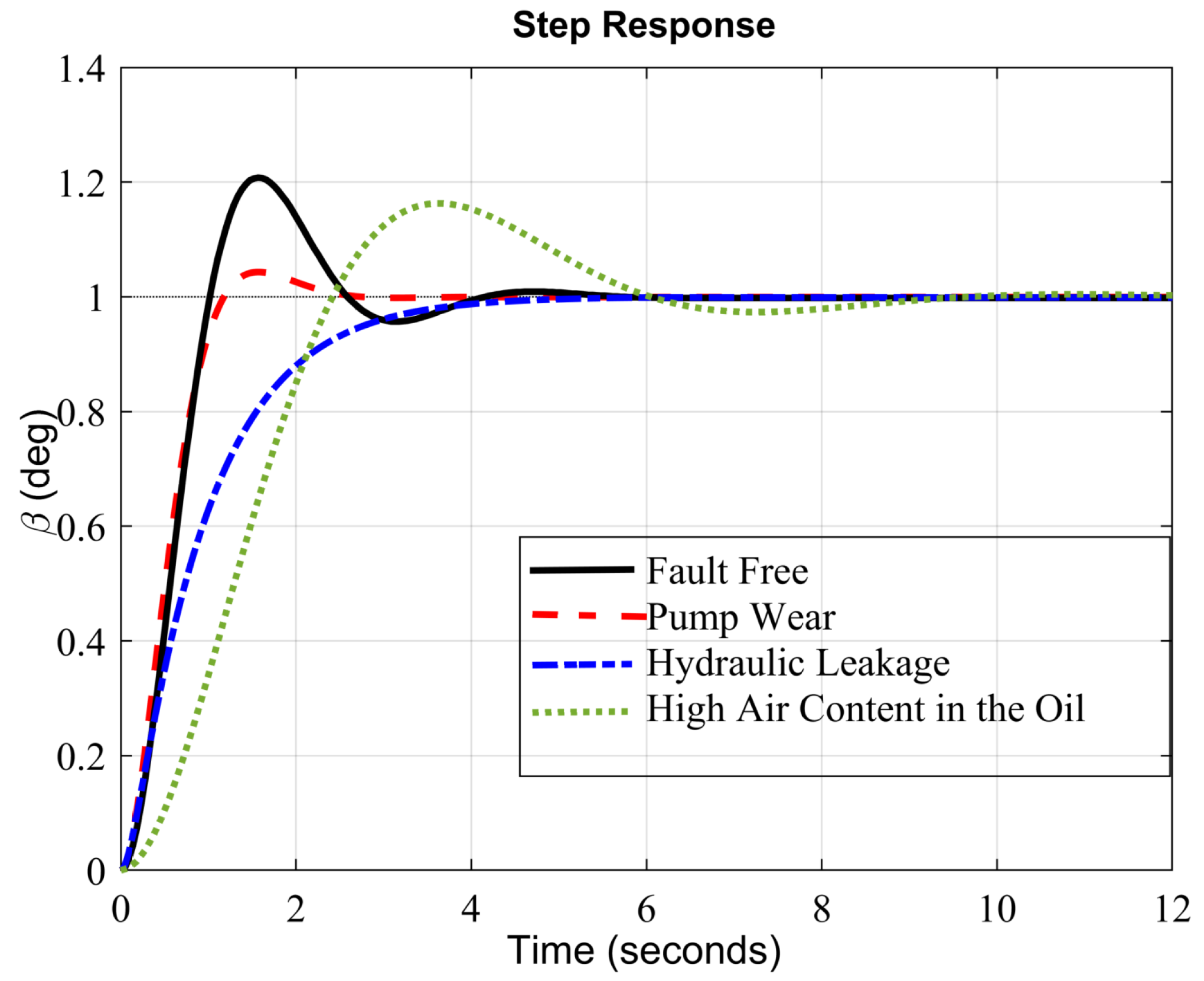 Energies 17 03963 g005