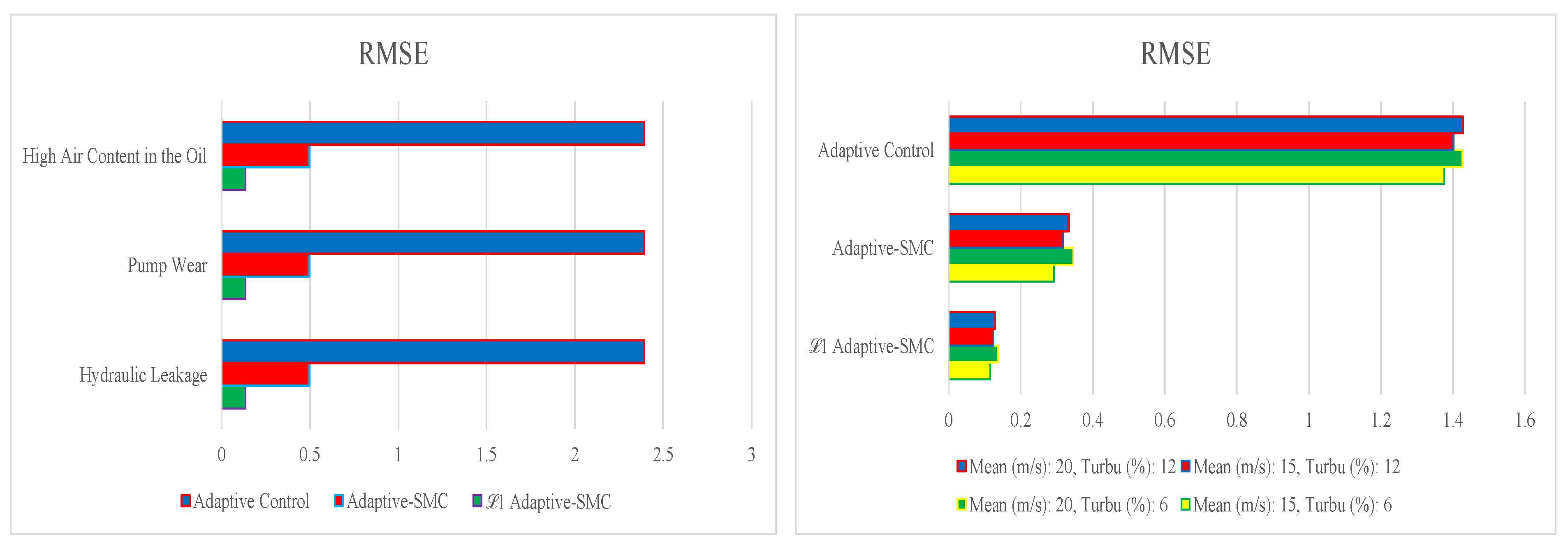 Energies 17 03963 g006