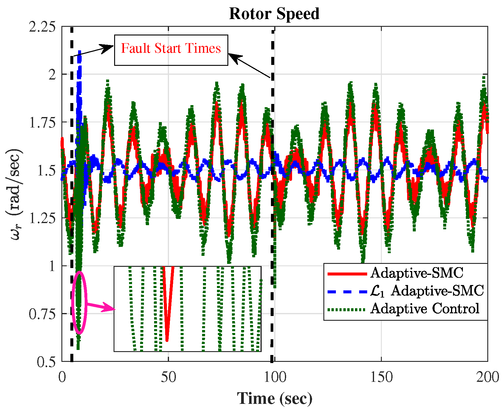Energies 17 03963 g008