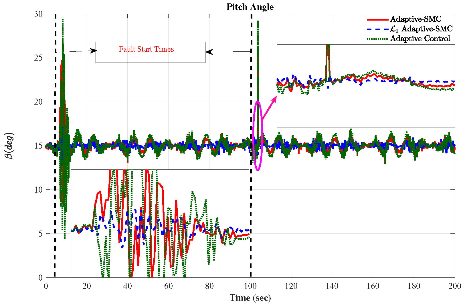 Energies 17 03963 g010