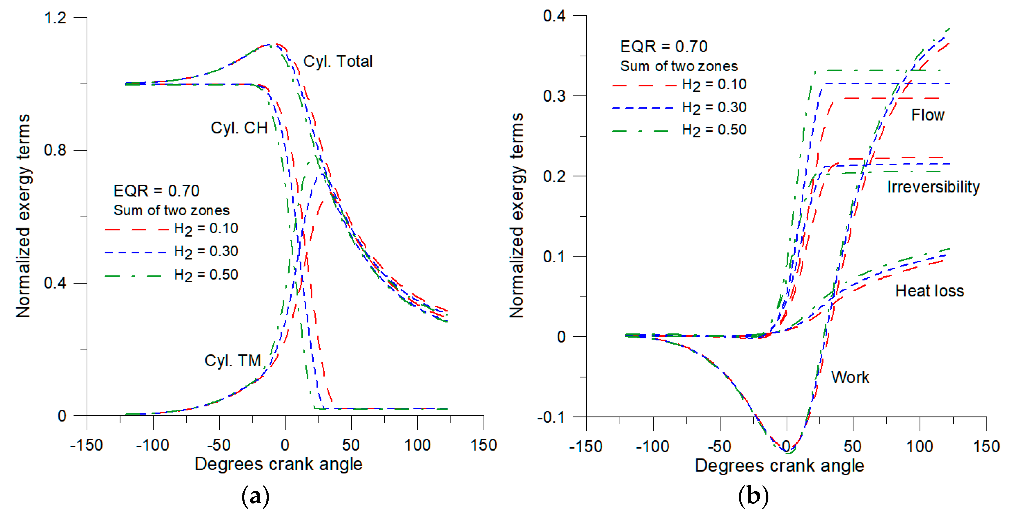 Energies 17 03964 g007