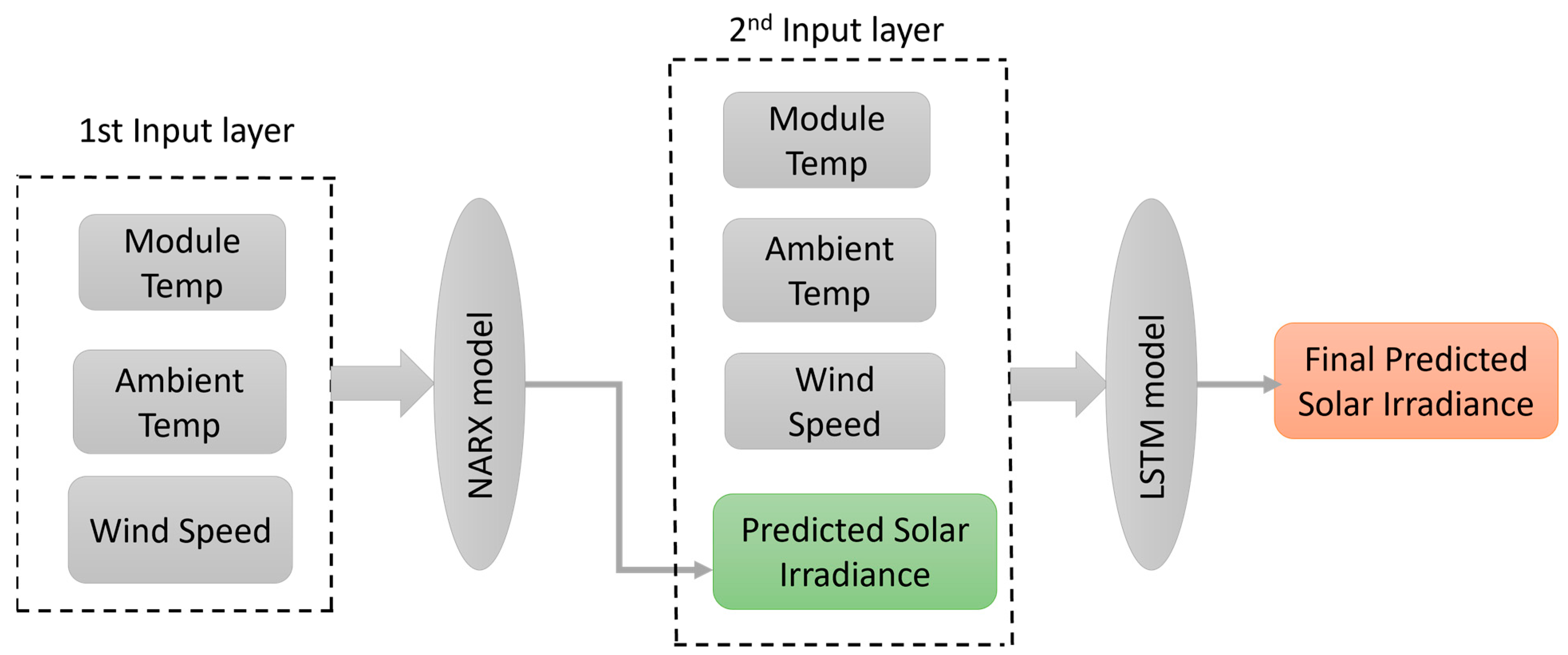 Energies 17 03965 g004