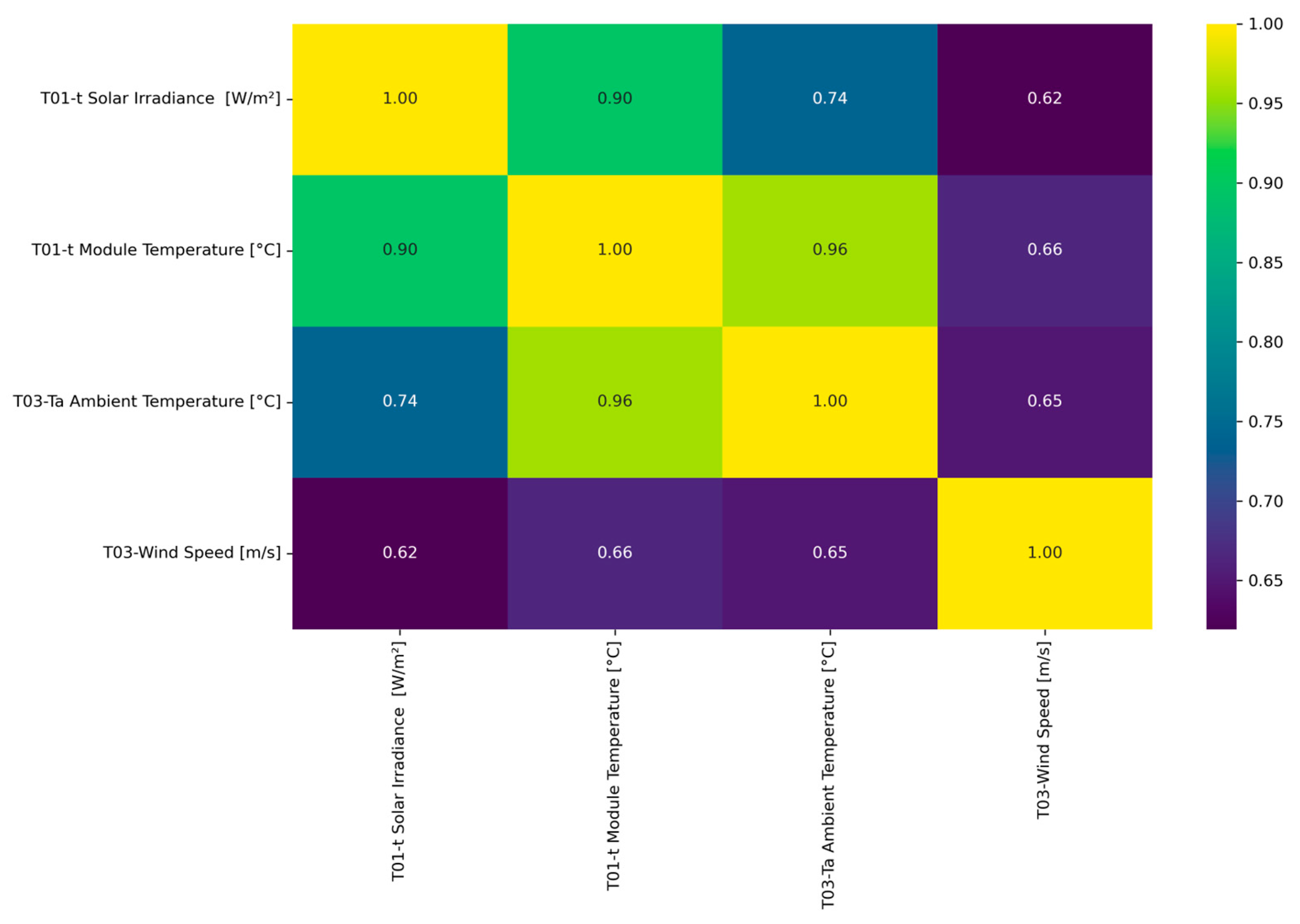 Energies 17 03965 g005