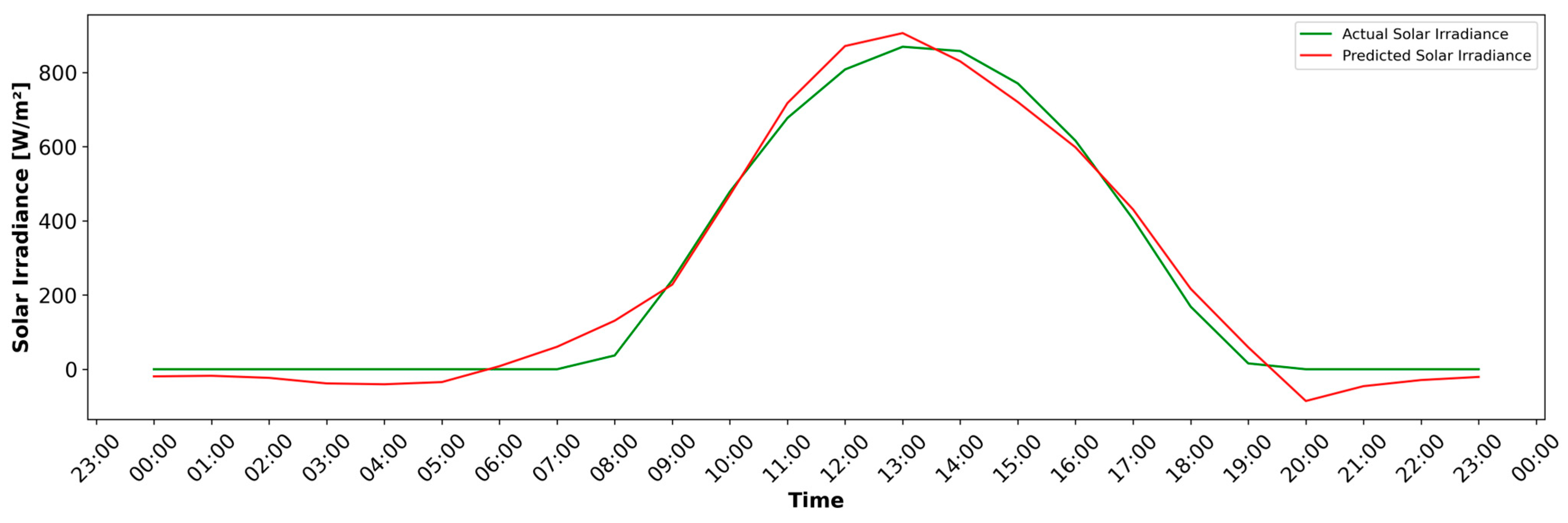 Energies 17 03965 g006