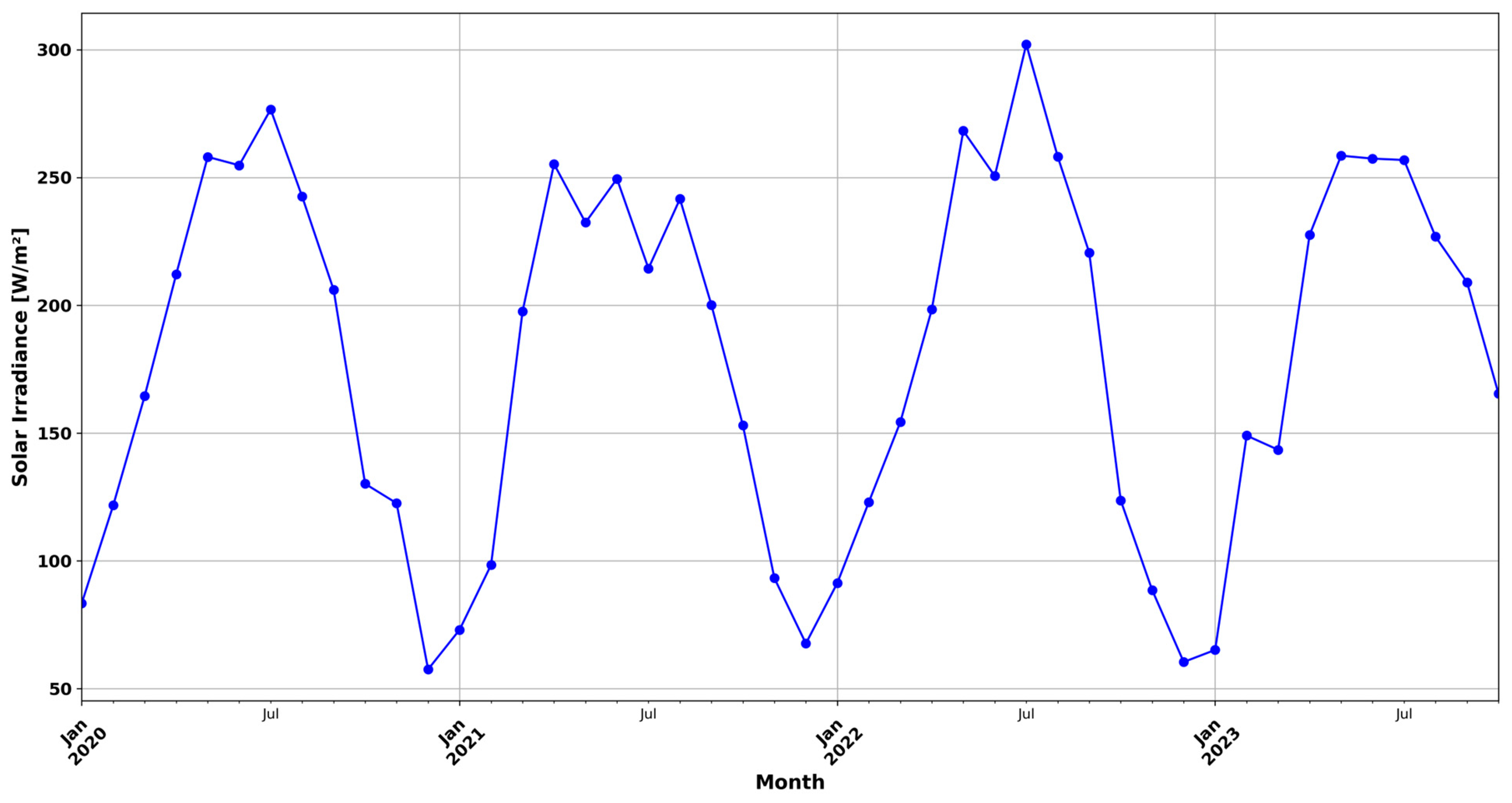 Energies 17 03965 g009
