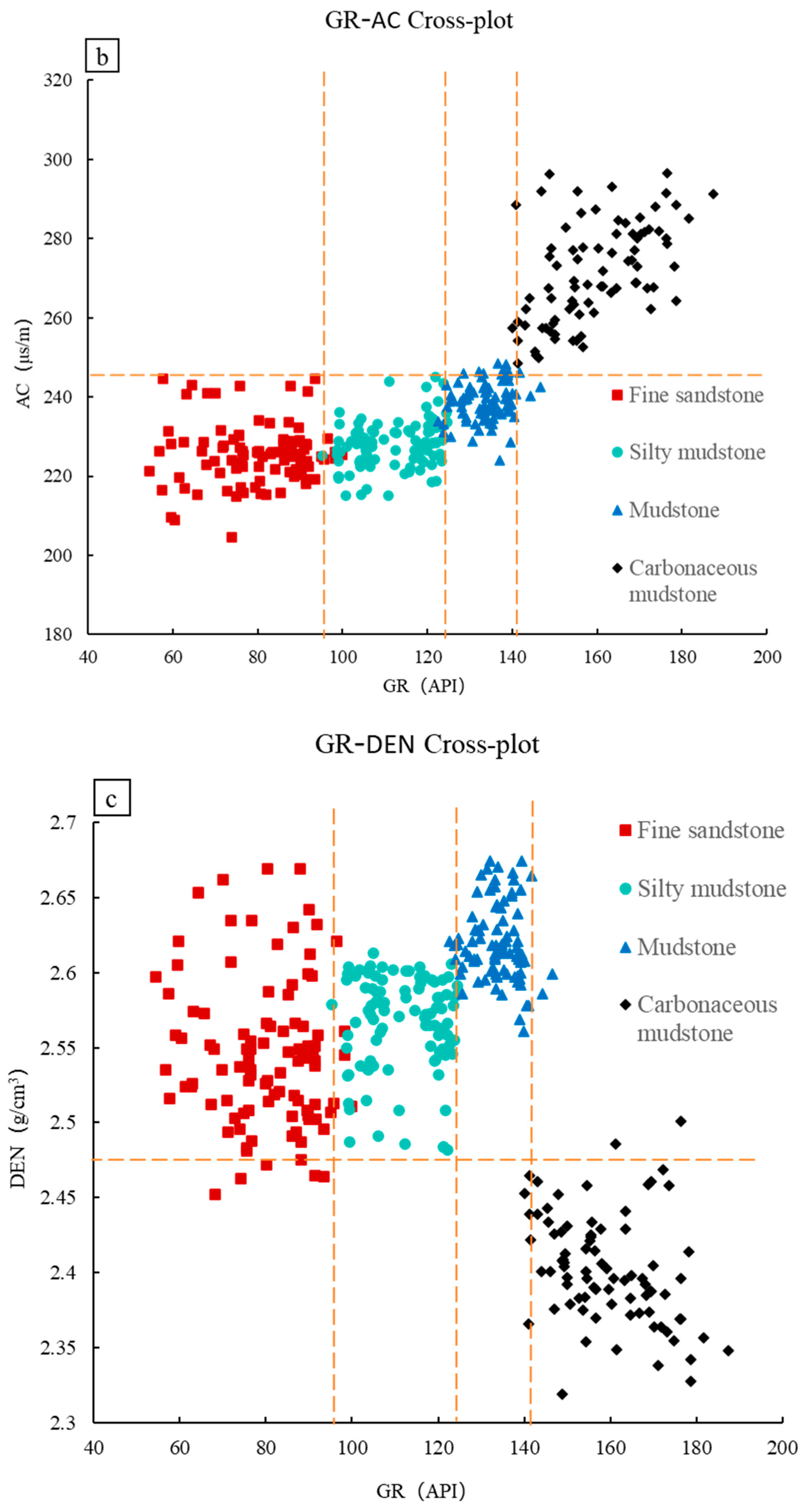 Energies 17 03966 g009b