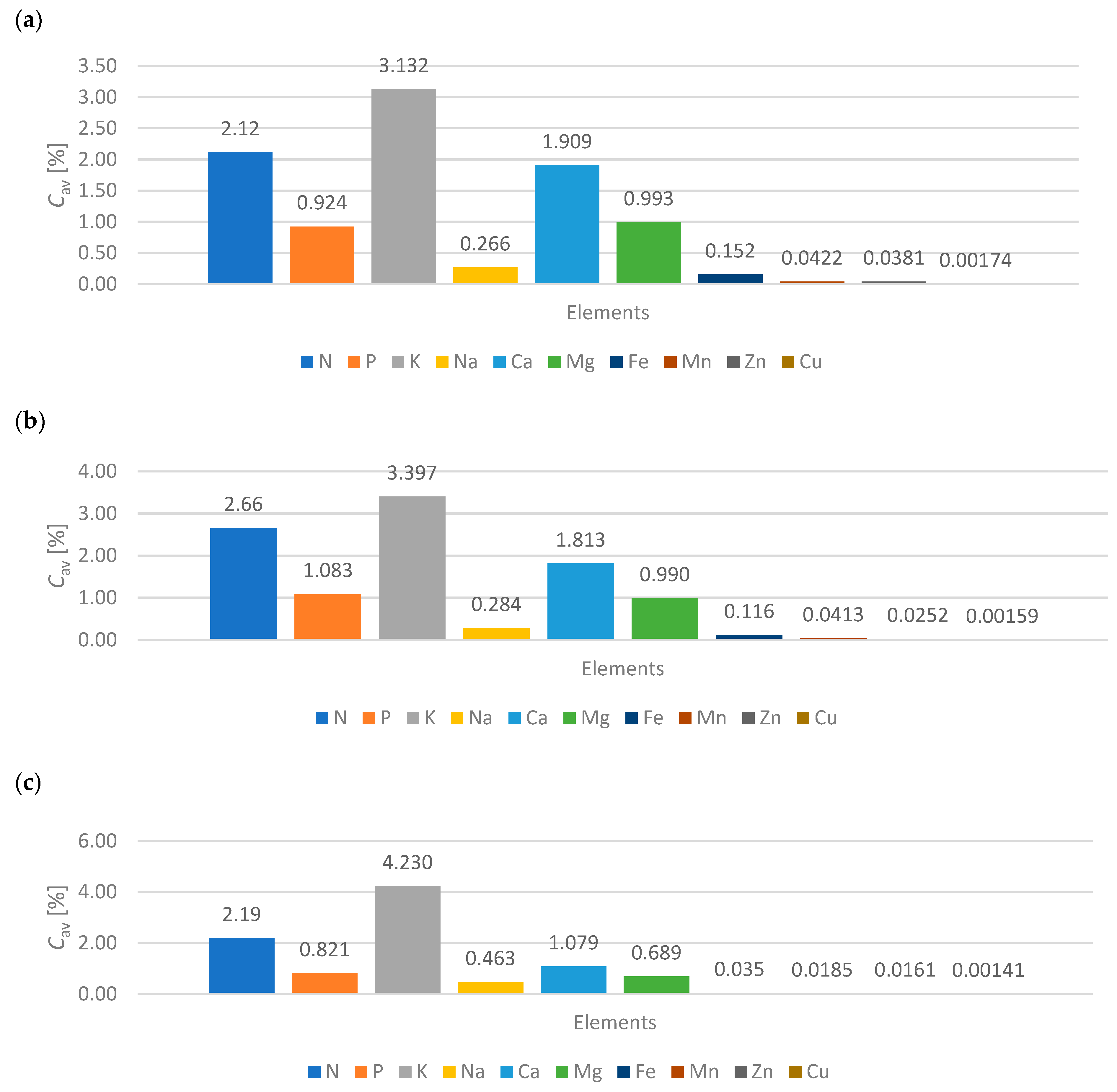Energies 17 03967 g003