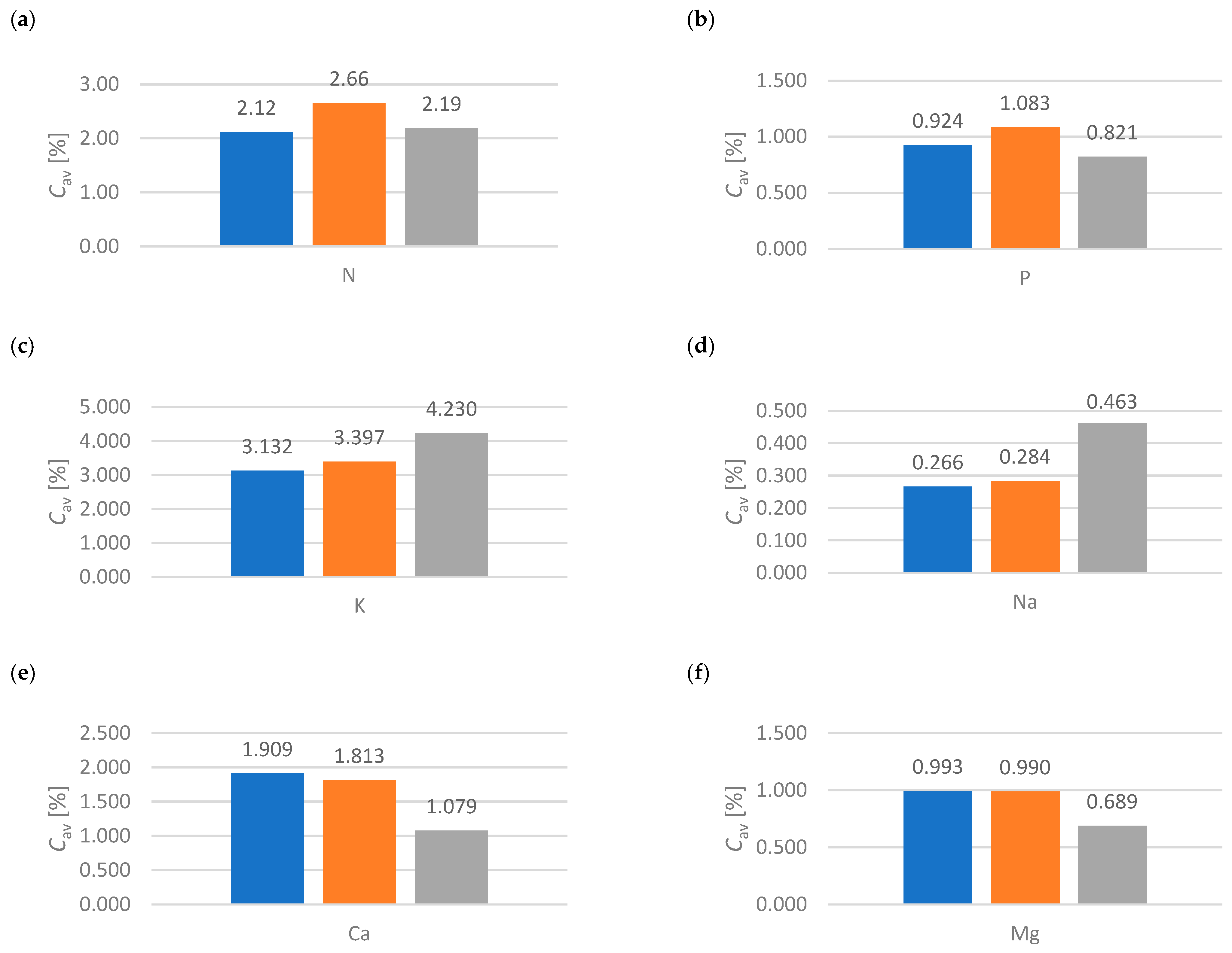 Energies 17 03967 g004a
