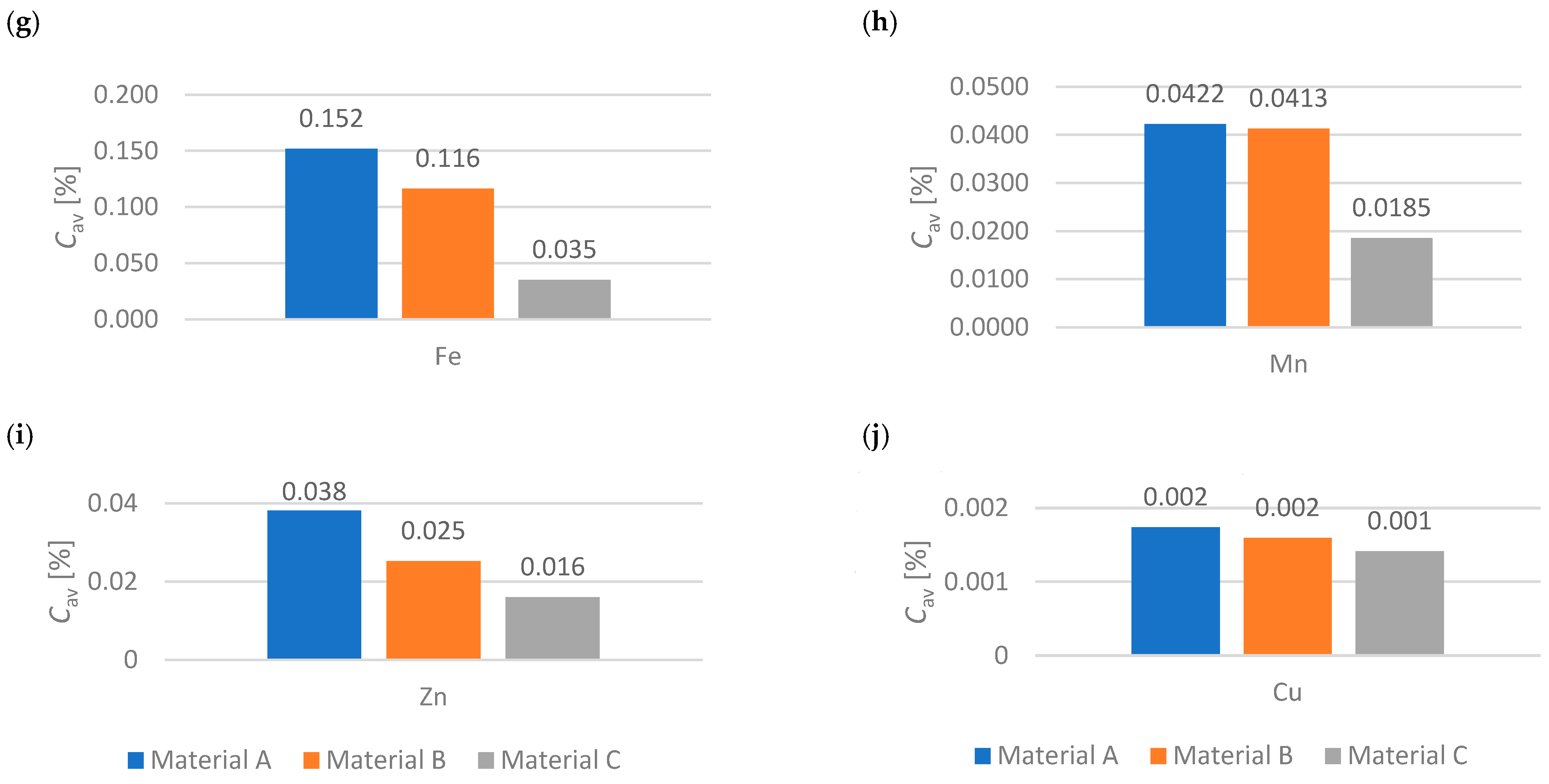 Energies 17 03967 g004b