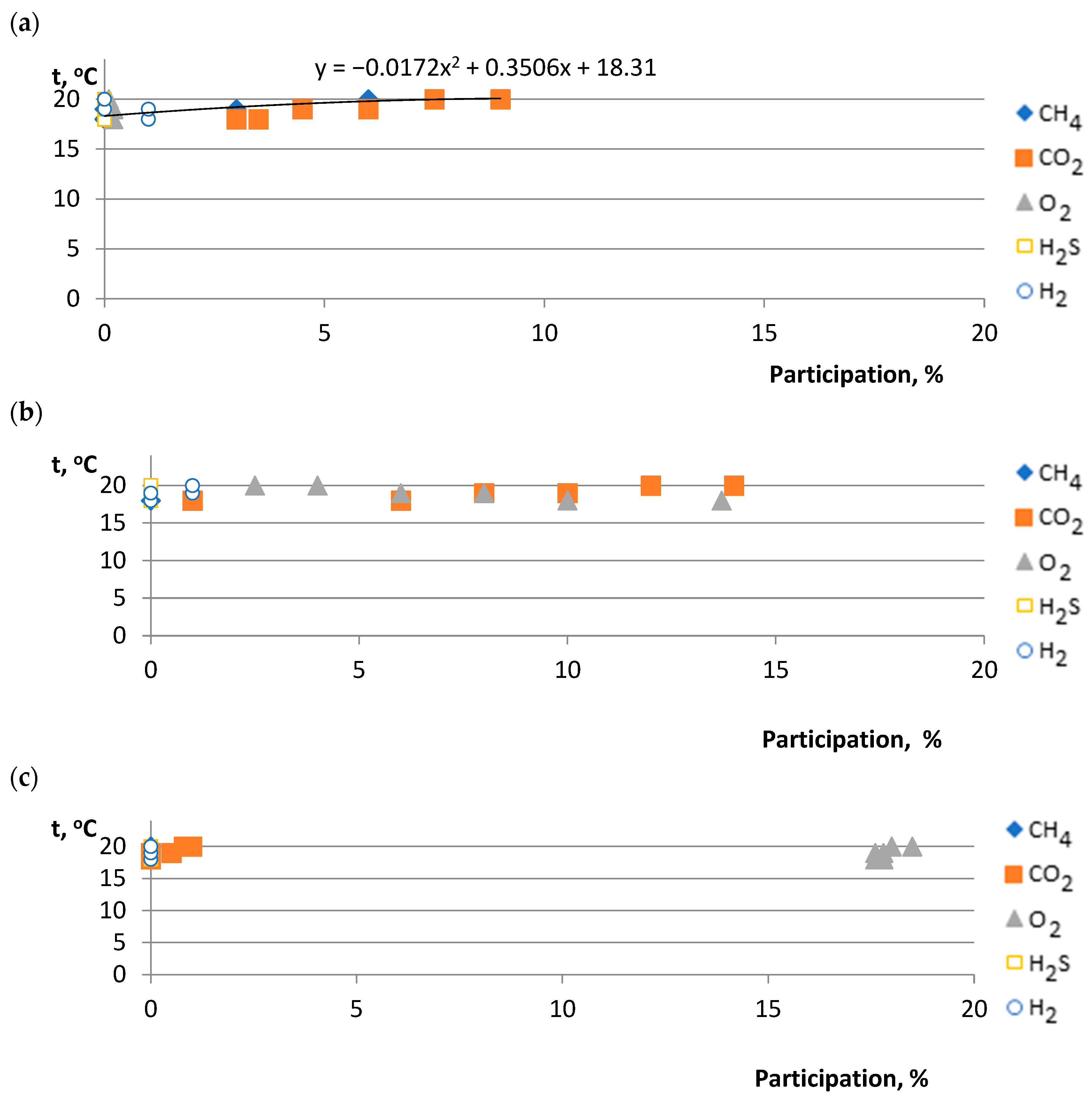 Energies 17 03967 g005