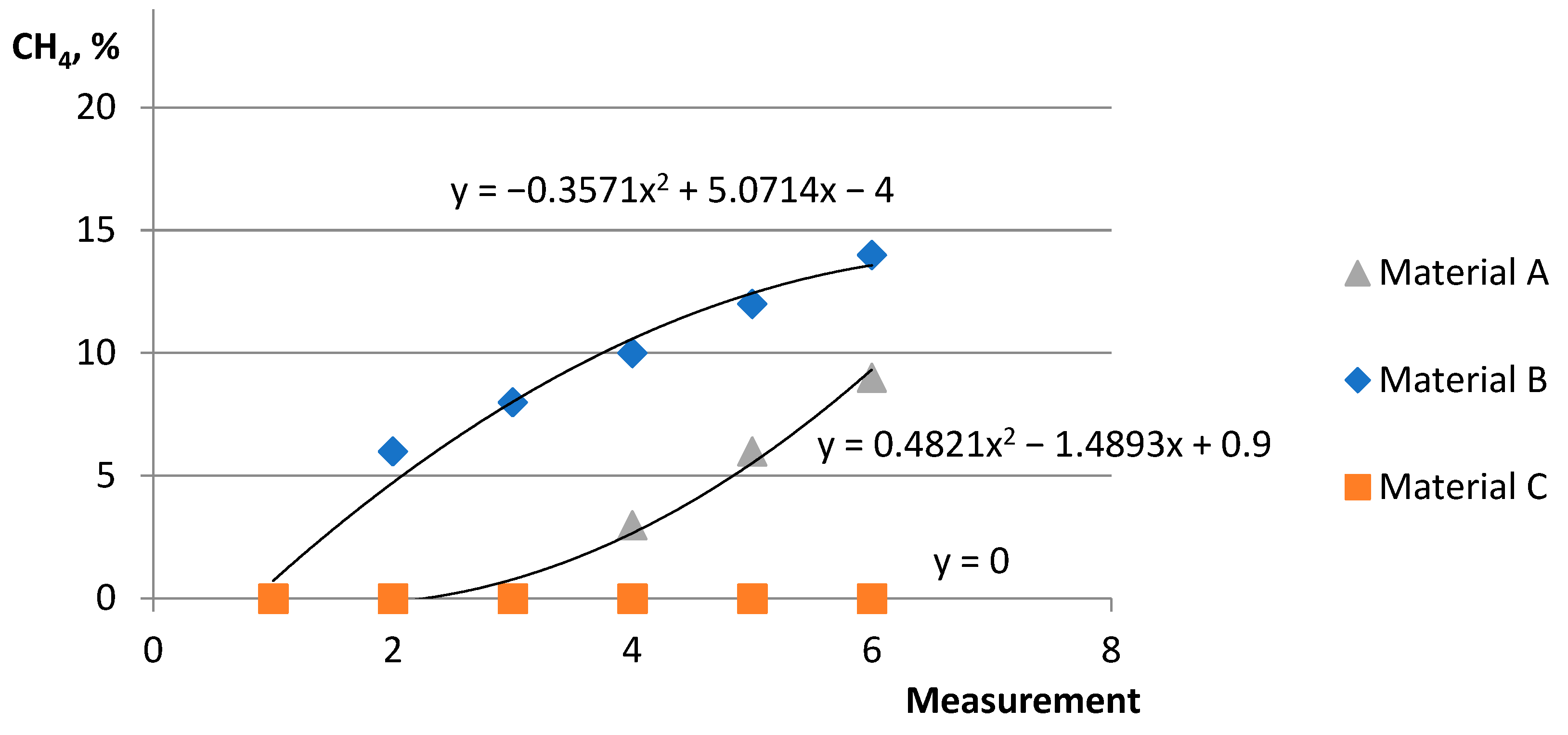 Energies 17 03967 g006