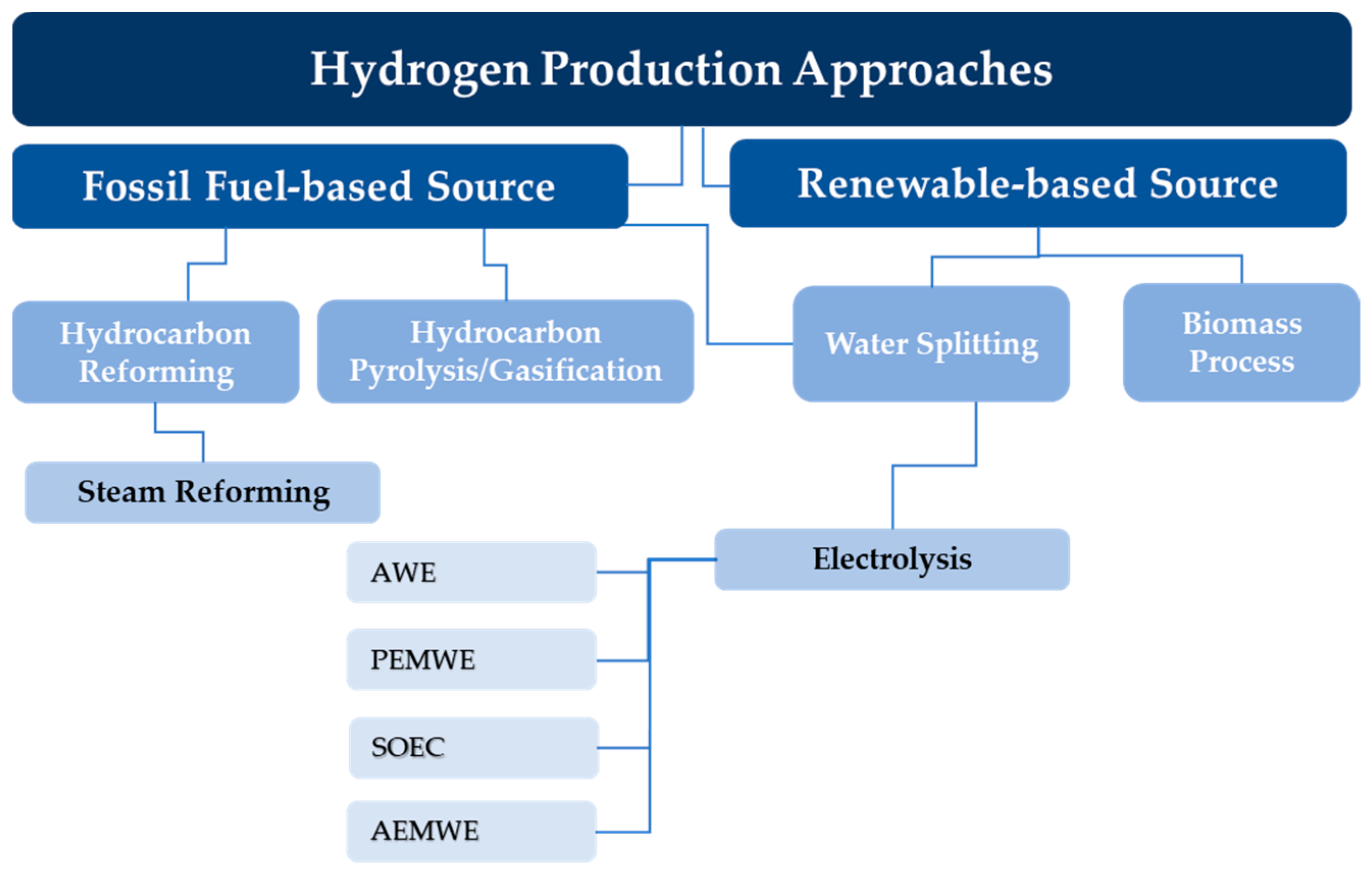 Energies 17 03968 g001