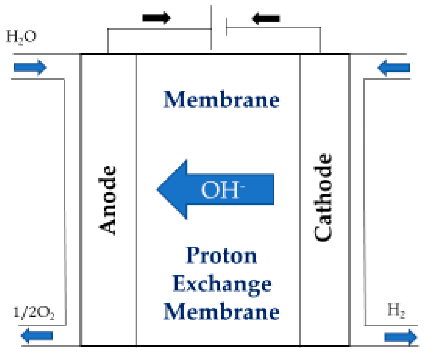 Energies 17 03968 g005