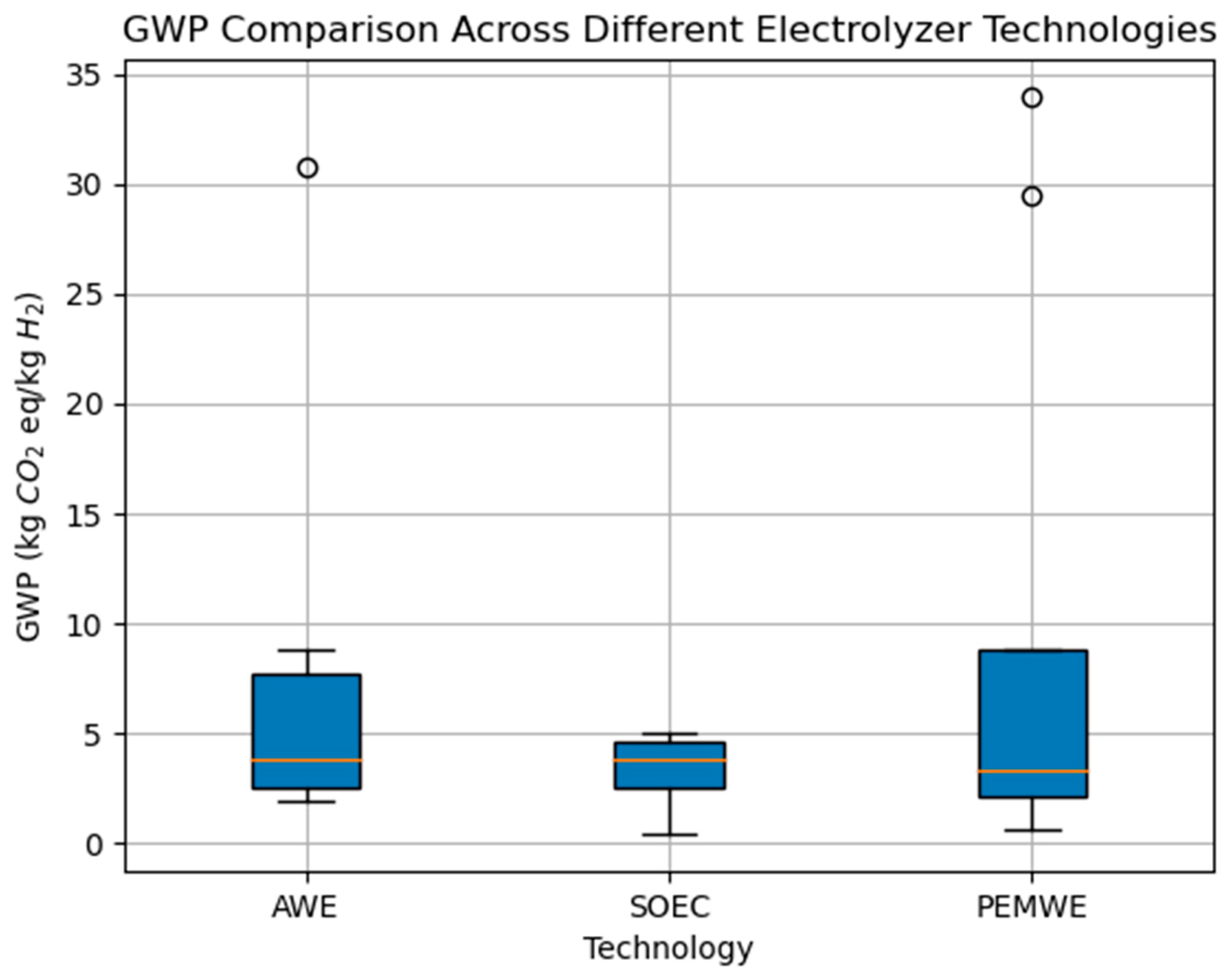 Energies 17 03968 g006