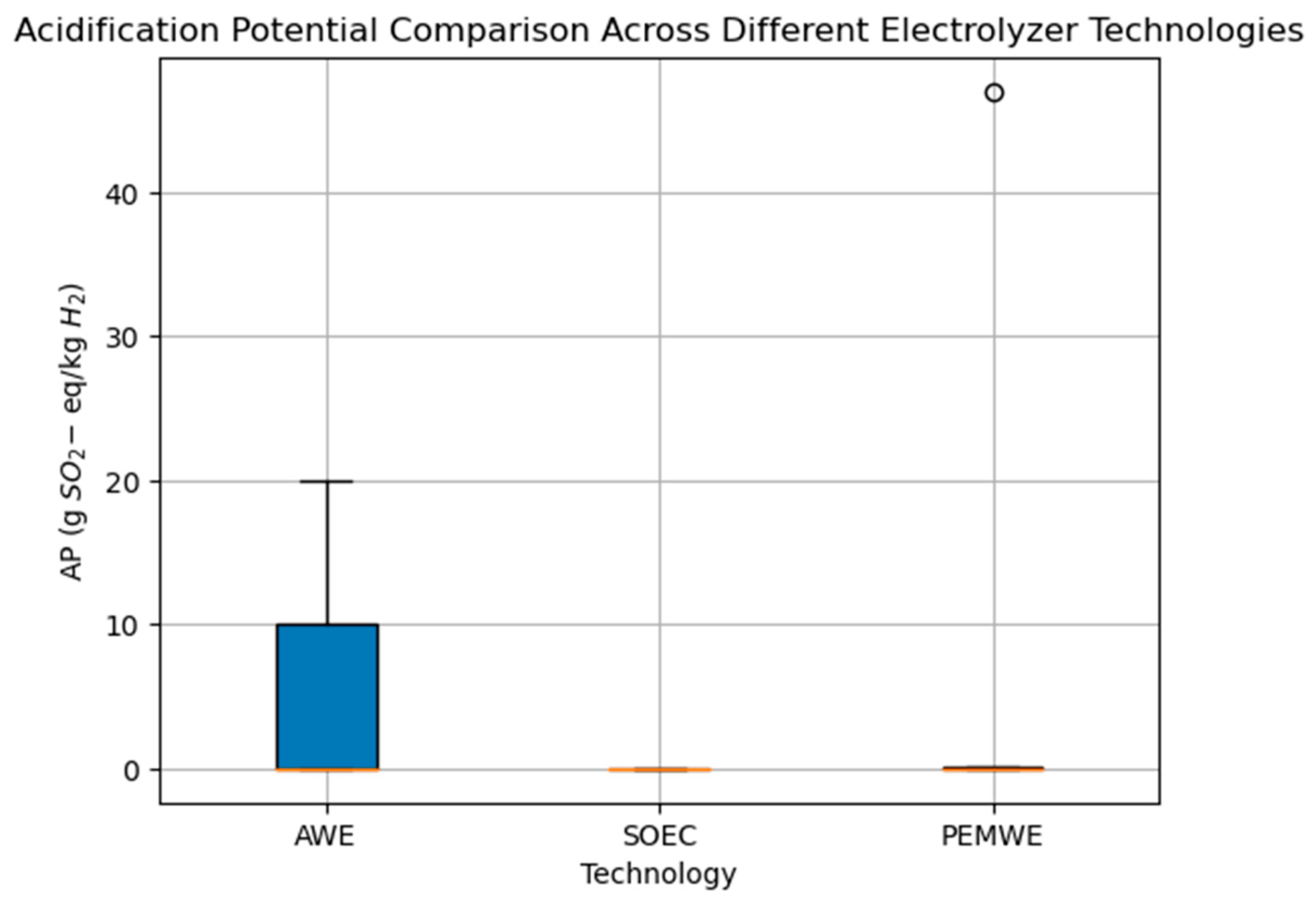 Energies 17 03968 g008