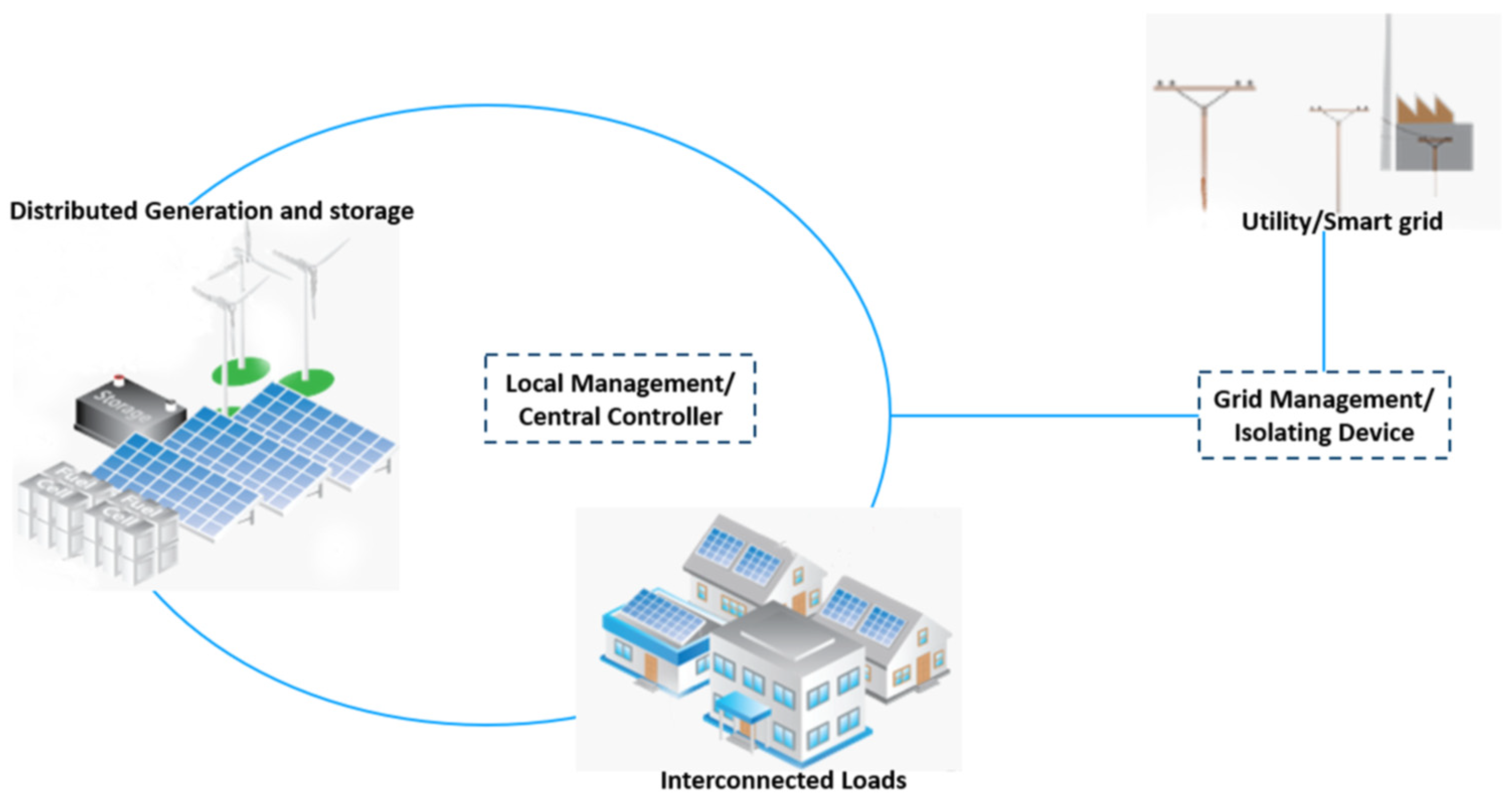 Energies 17 03969 g007