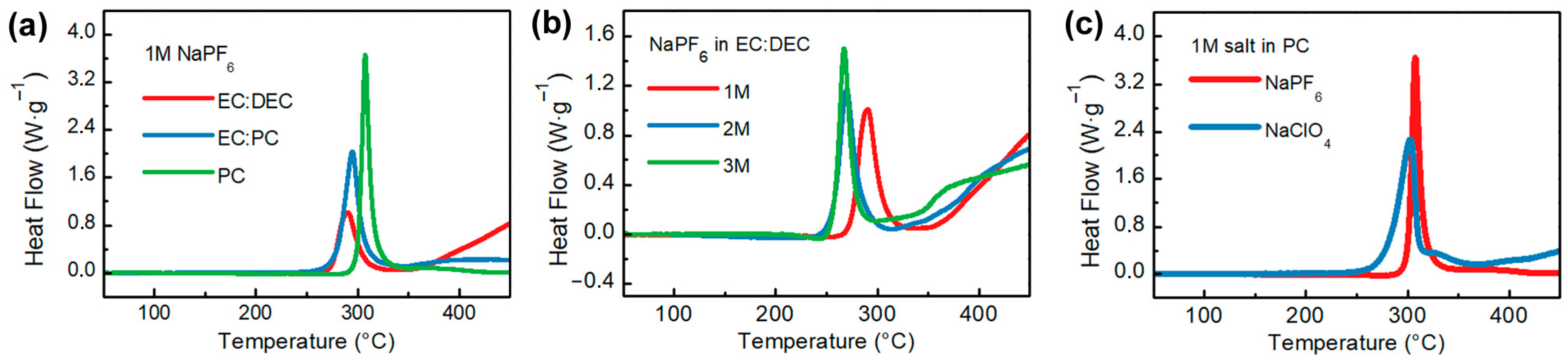 Energies 17 03970 g001