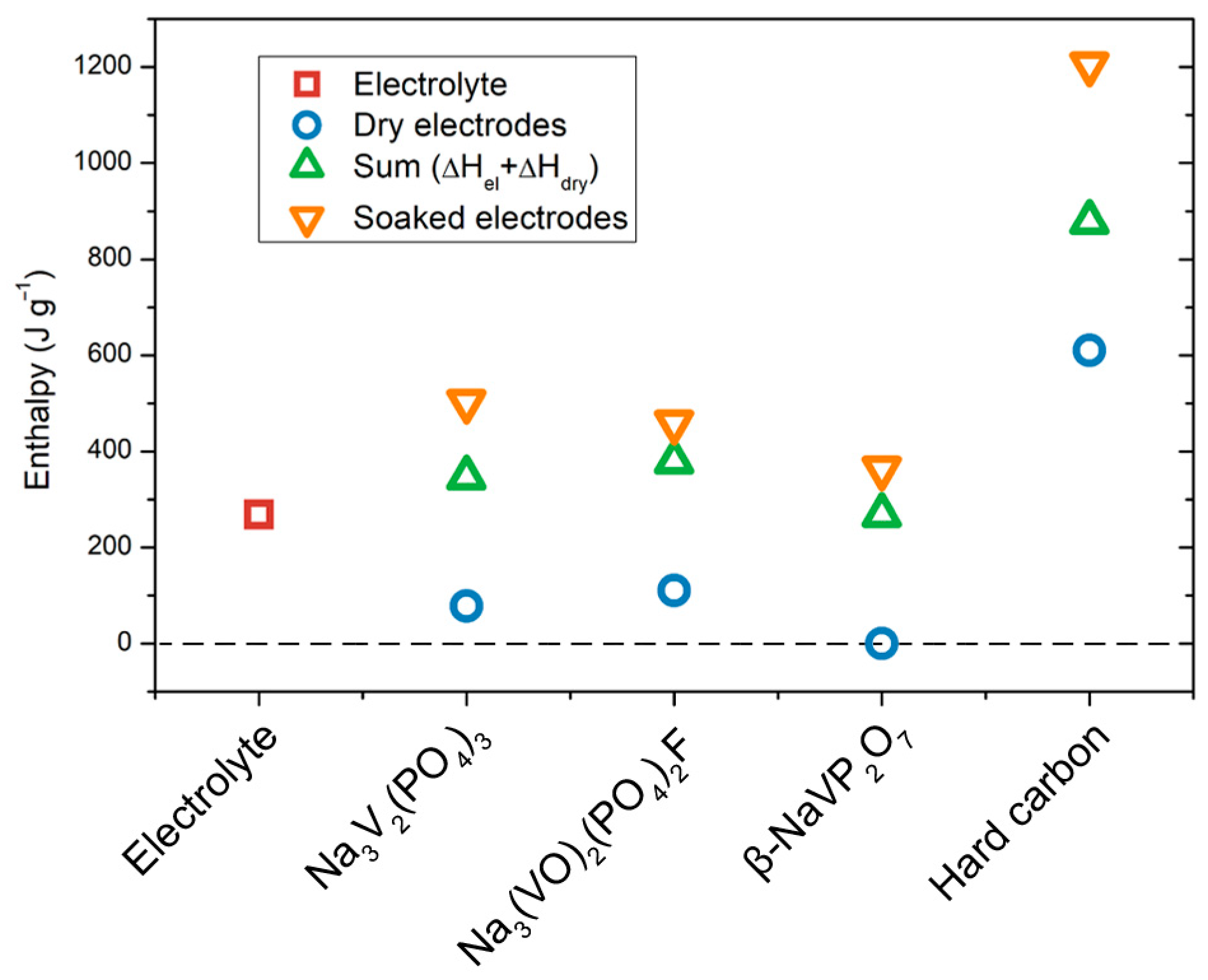 Energies 17 03970 g004
