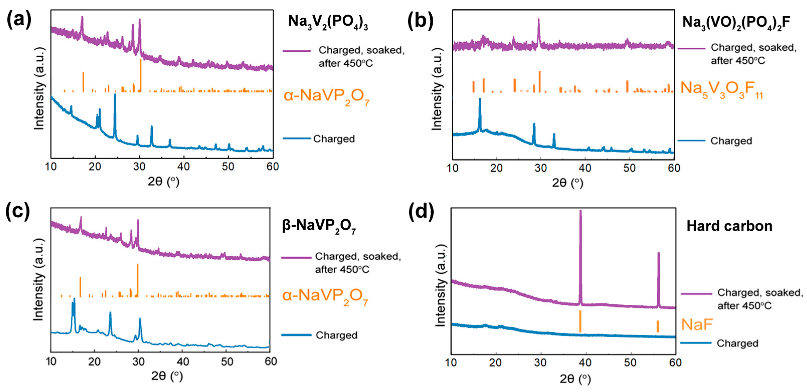 Energies 17 03970 g005