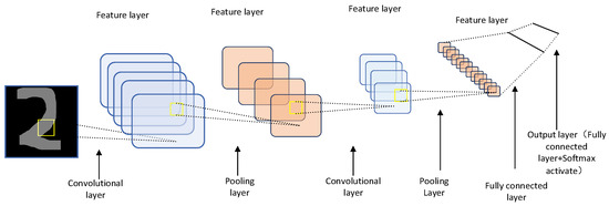 Deep Learning Models for PV Power Forecasting: Review