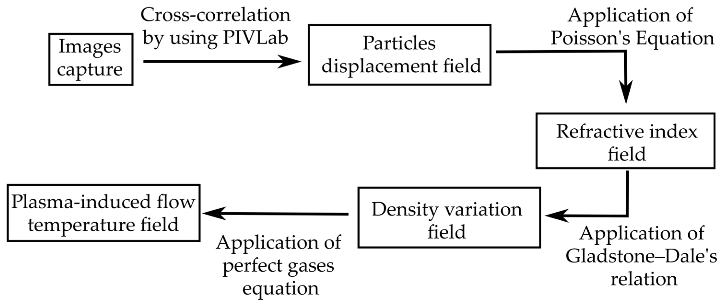 Energies 17 03974 g002