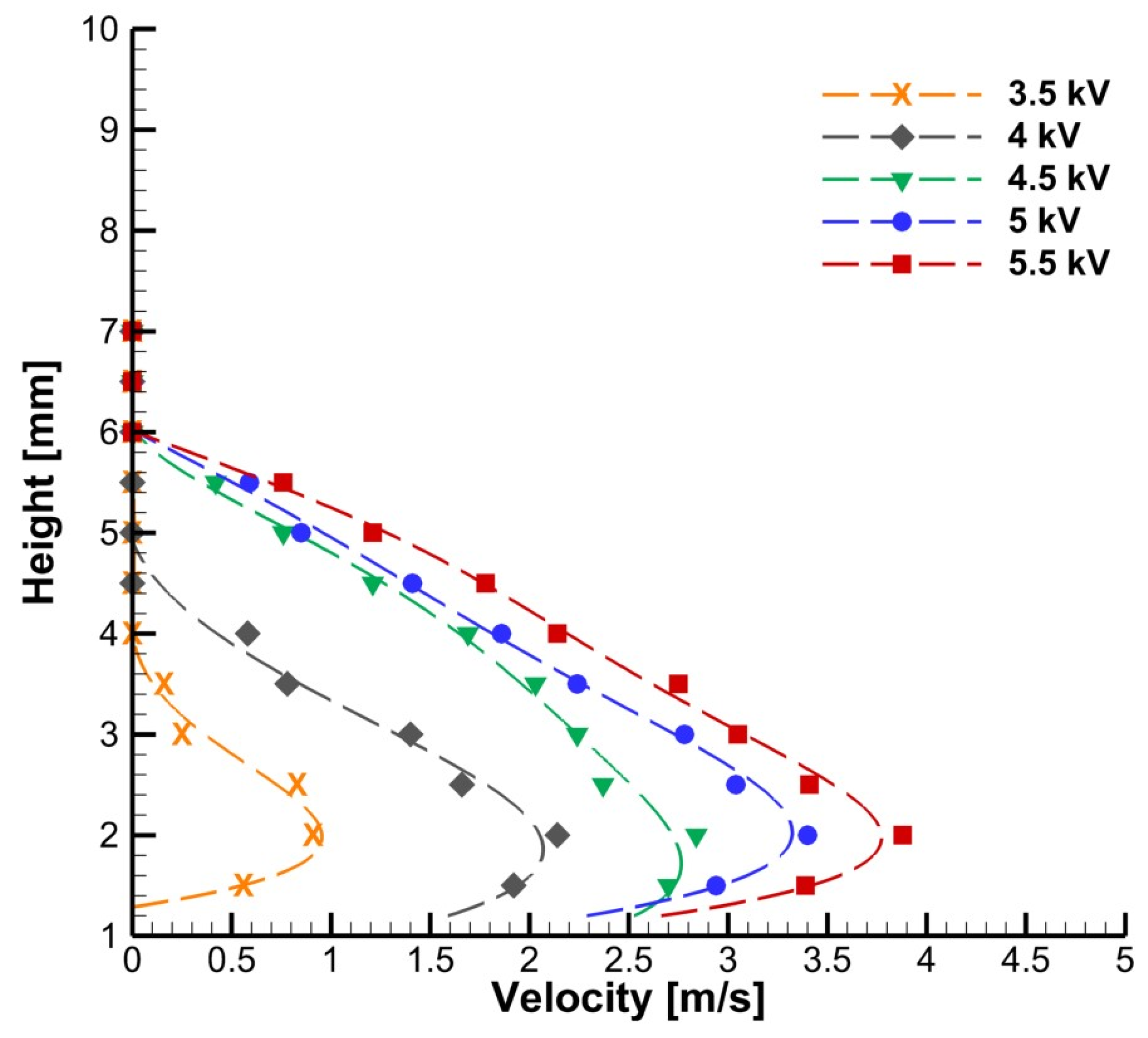 Energies 17 03974 g003