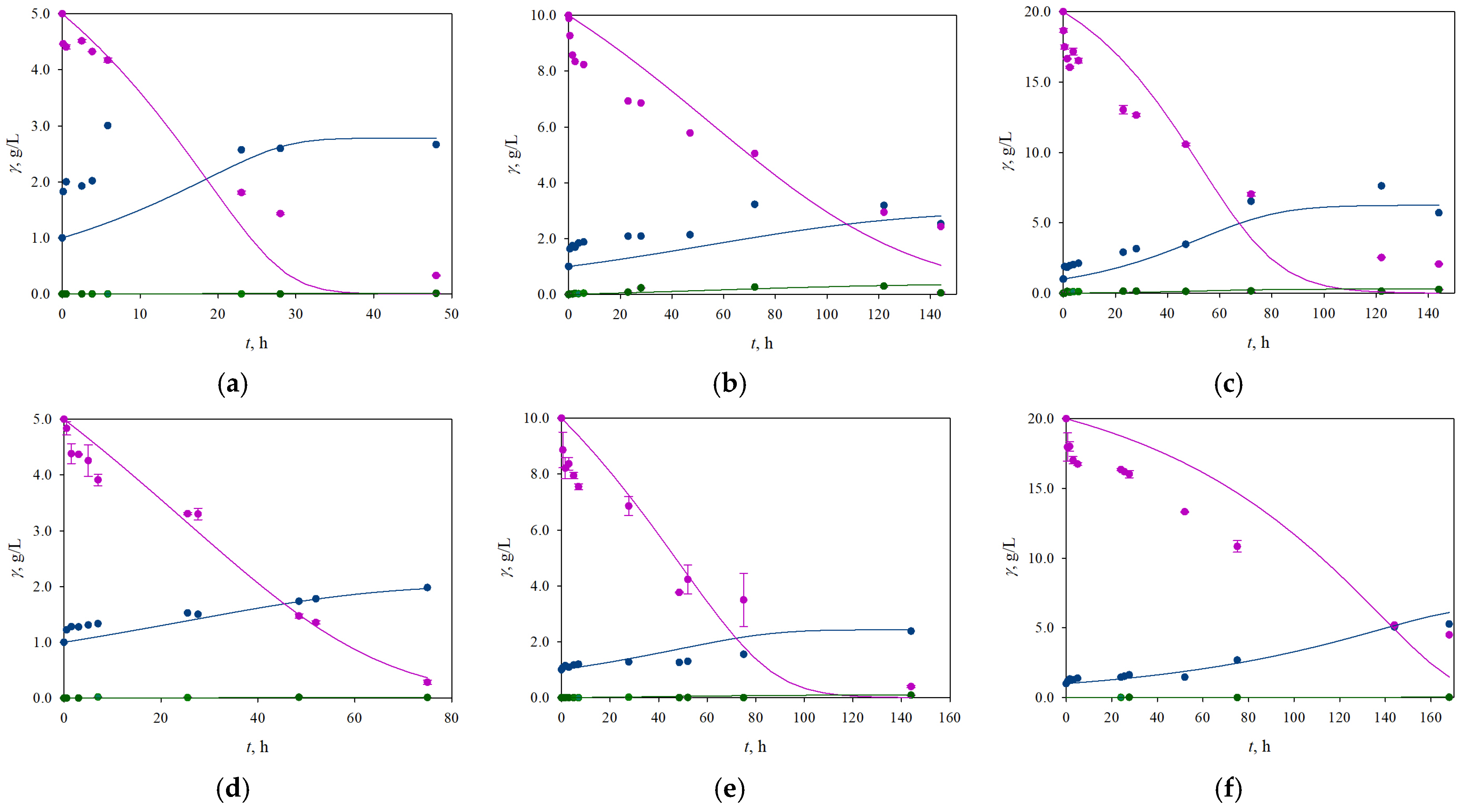 Energies 17 03975 g005