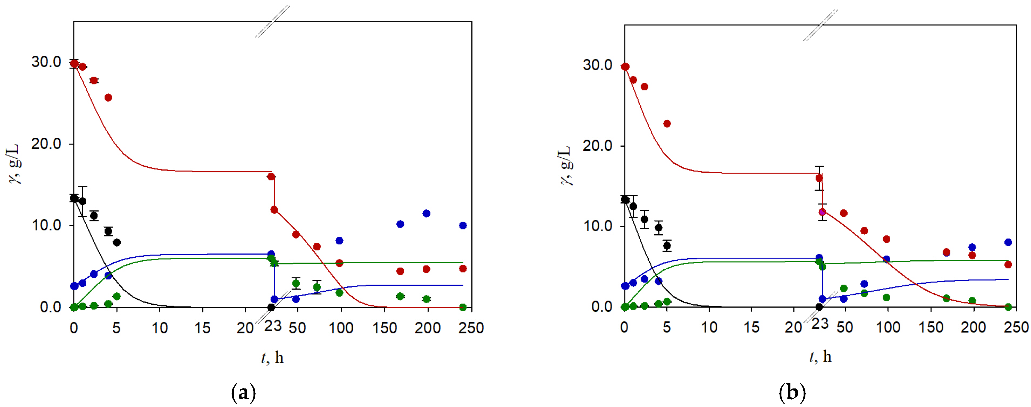 Energies 17 03975 g008