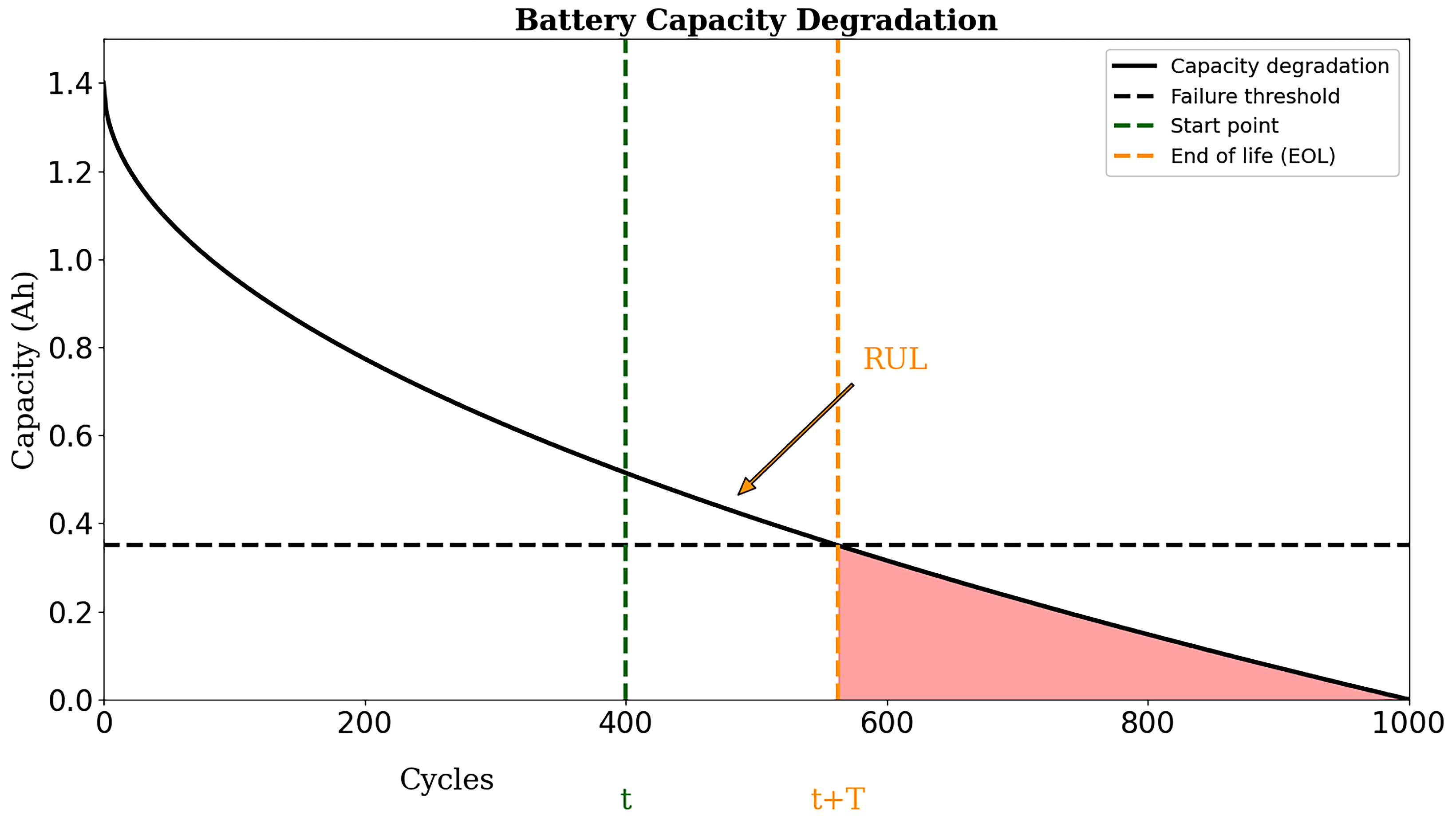 Energies 17 03976 g001