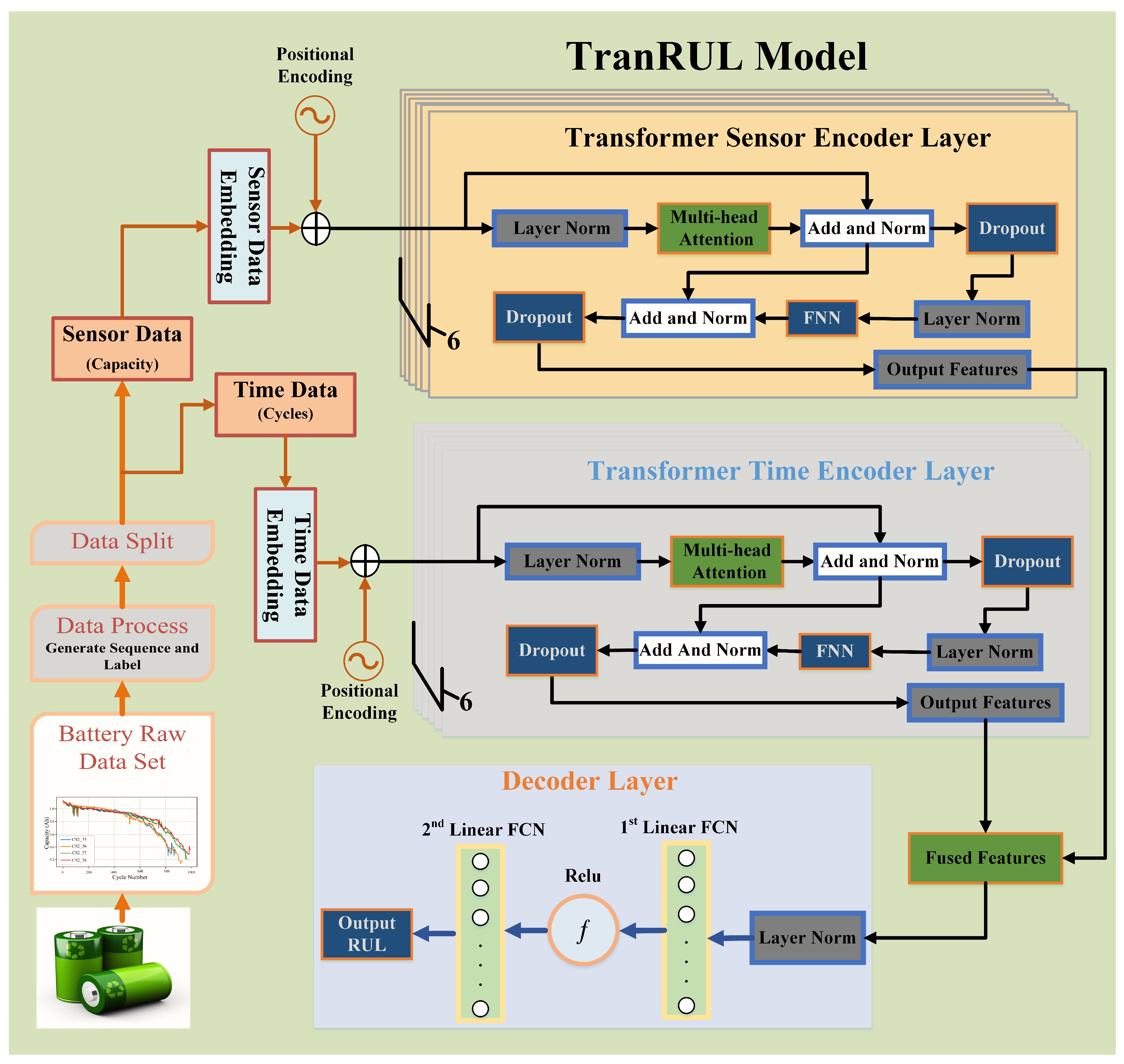 Energies 17 03976 g005