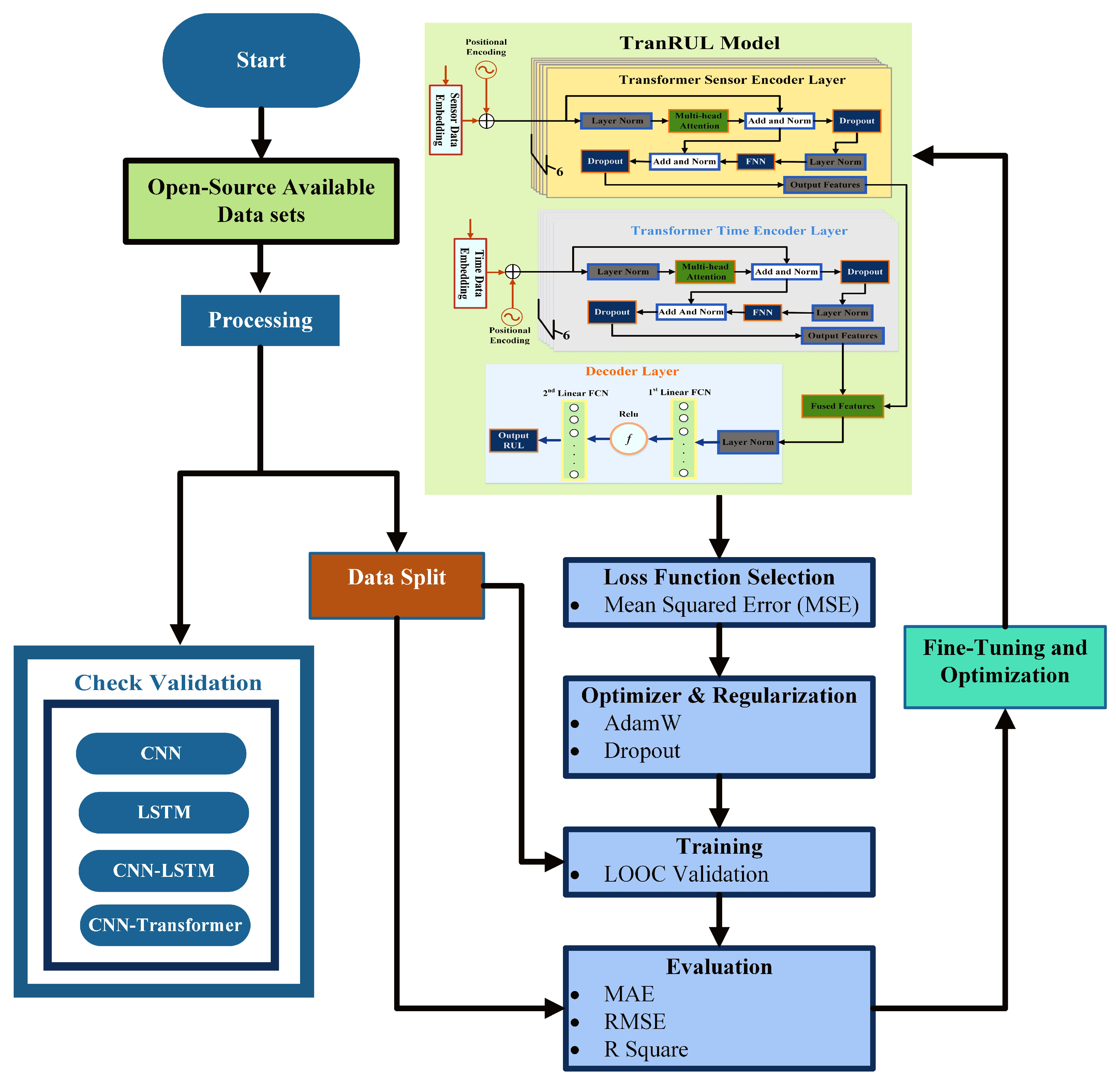 Energies 17 03976 g006