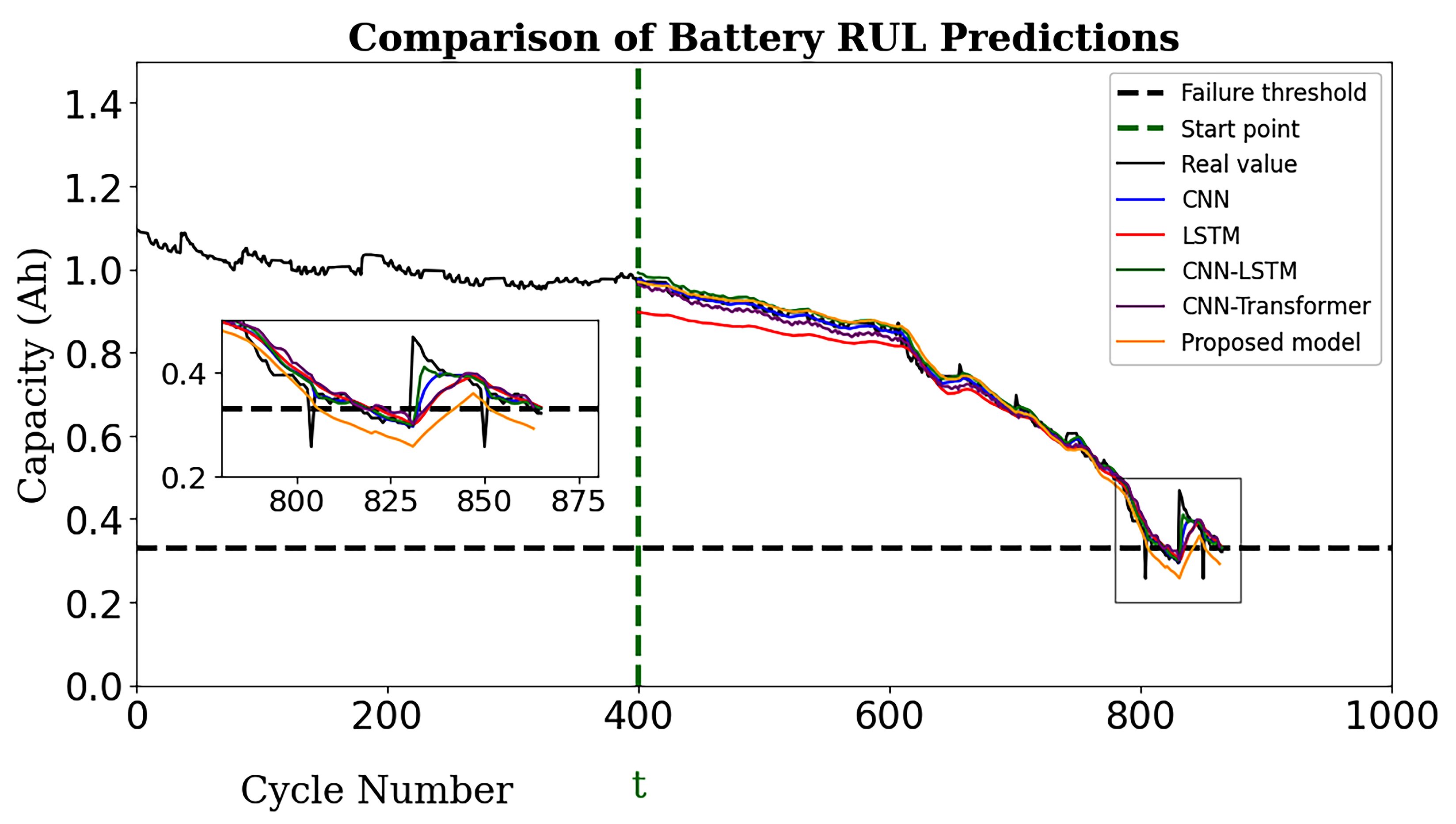 Energies 17 03976 g007