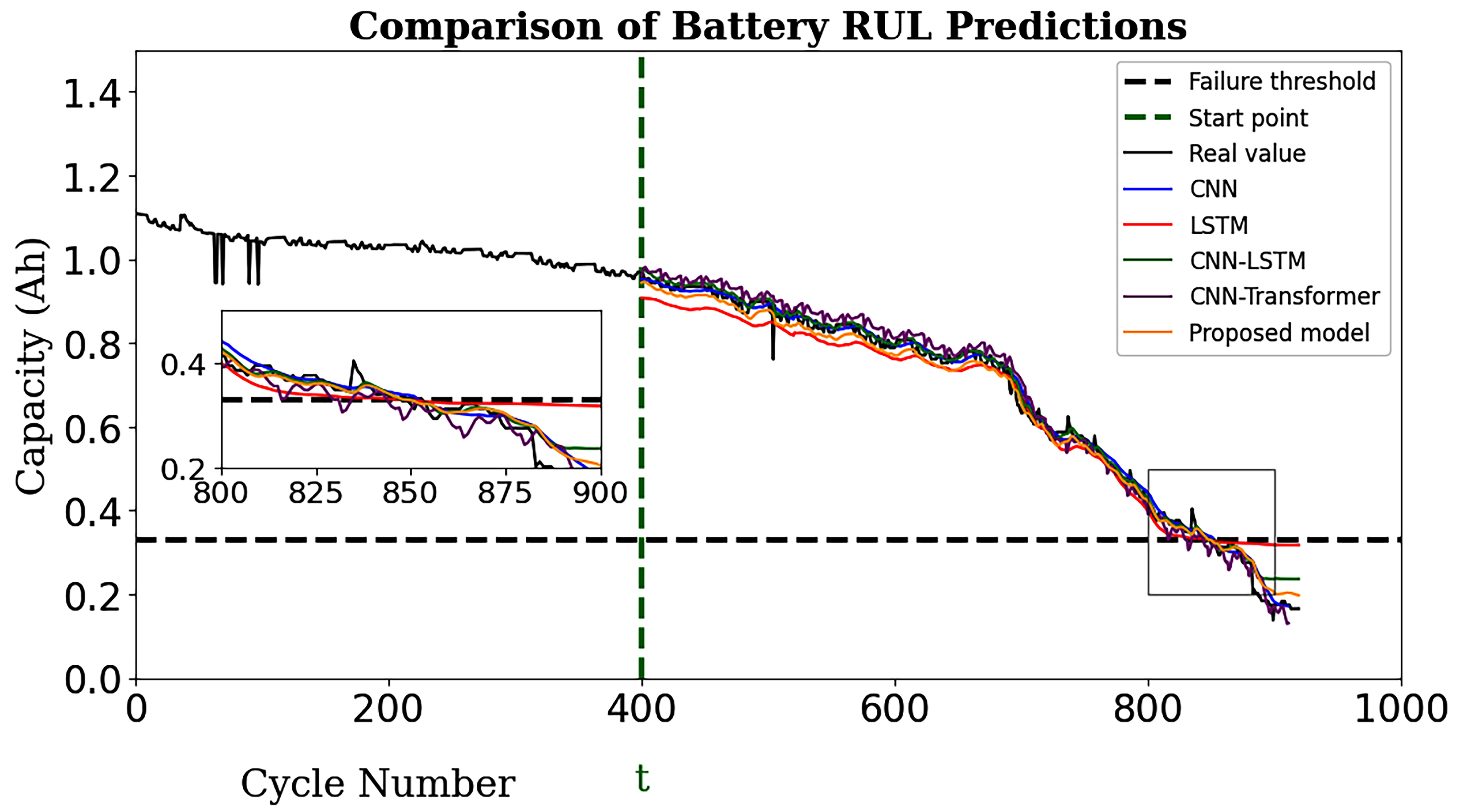 Energies 17 03976 g008