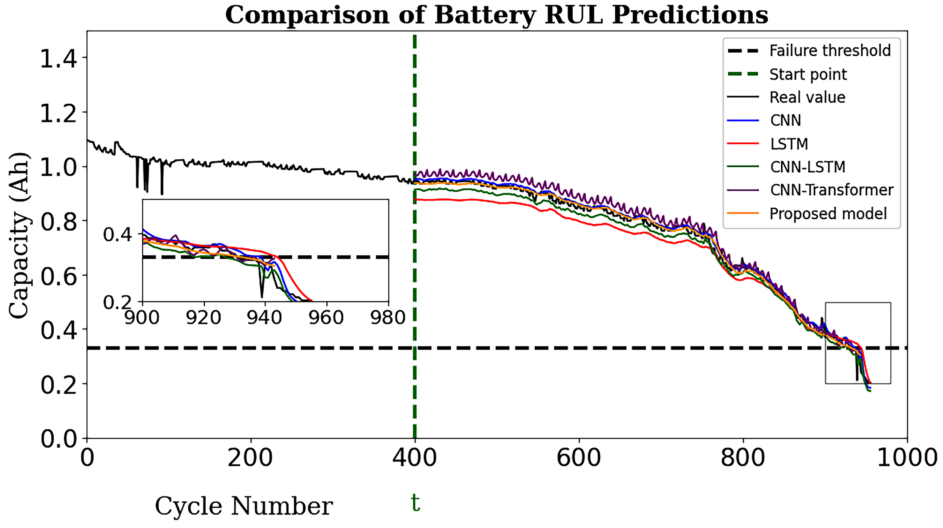 Energies 17 03976 g009