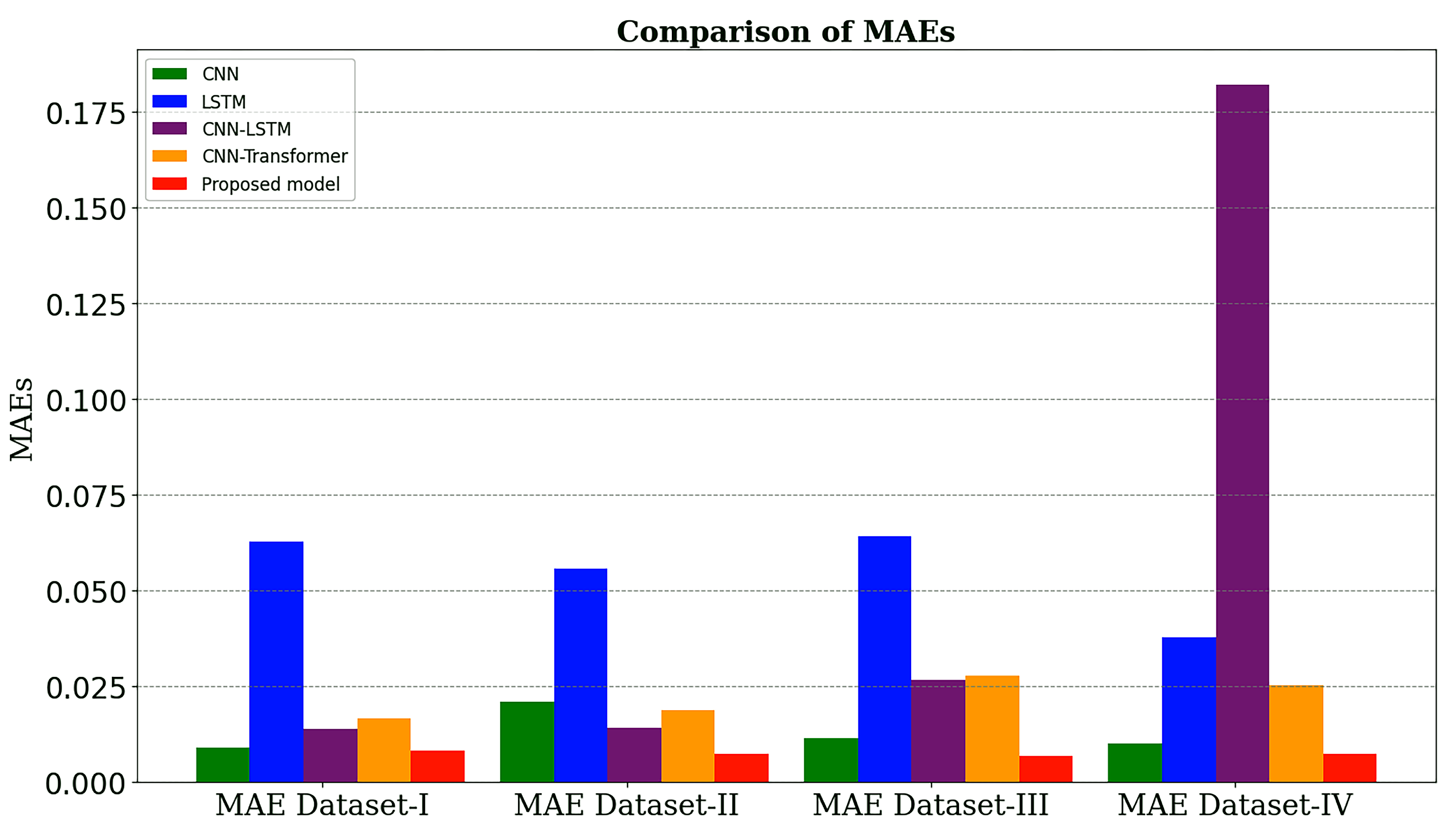 Energies 17 03976 g011