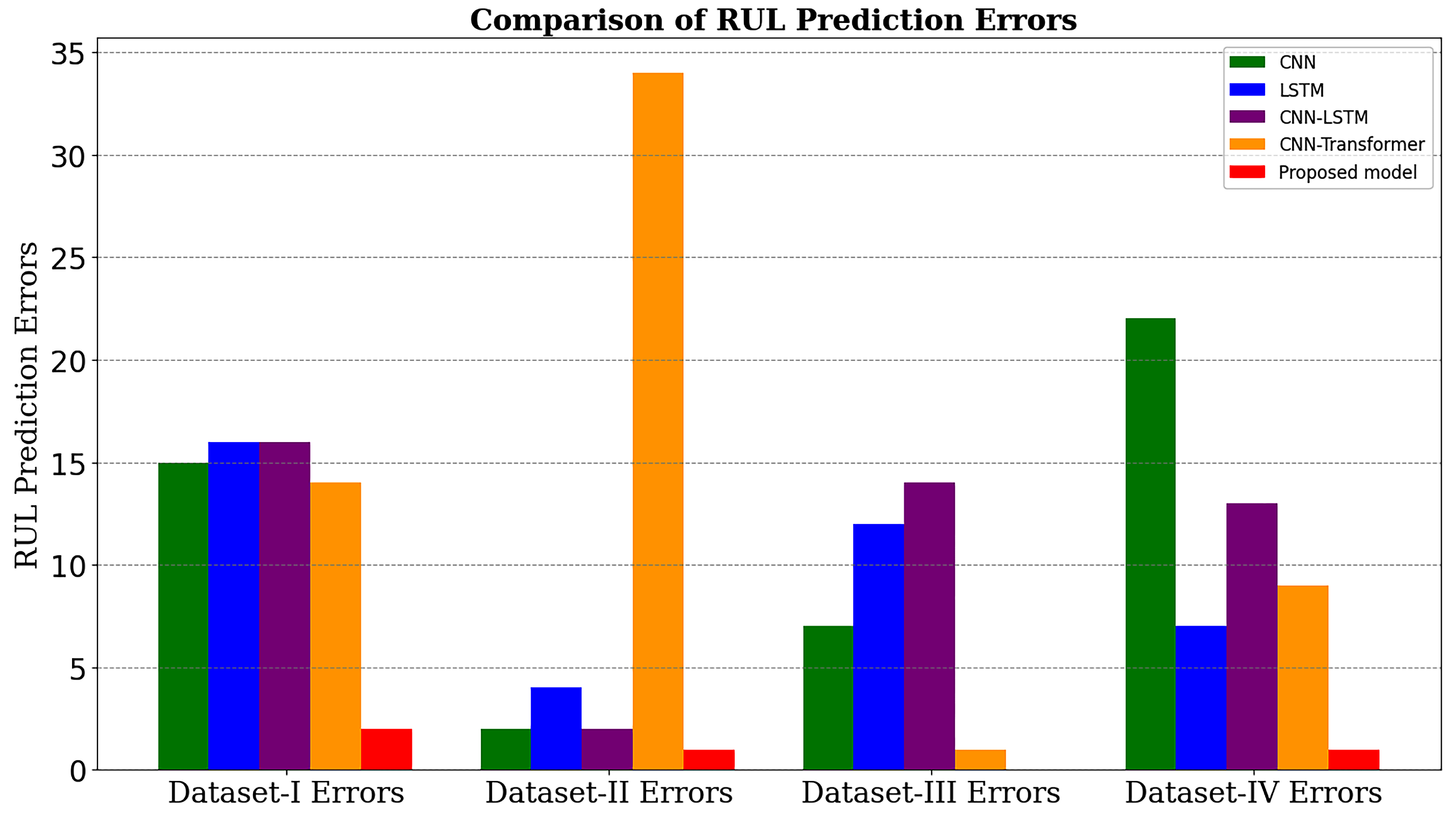 Energies 17 03976 g013