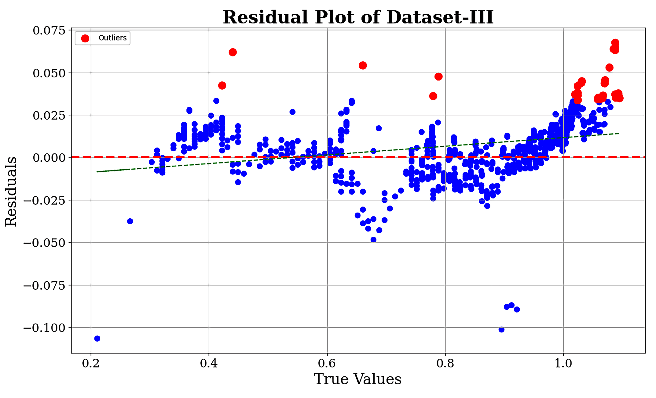 Energies 17 03976 g014