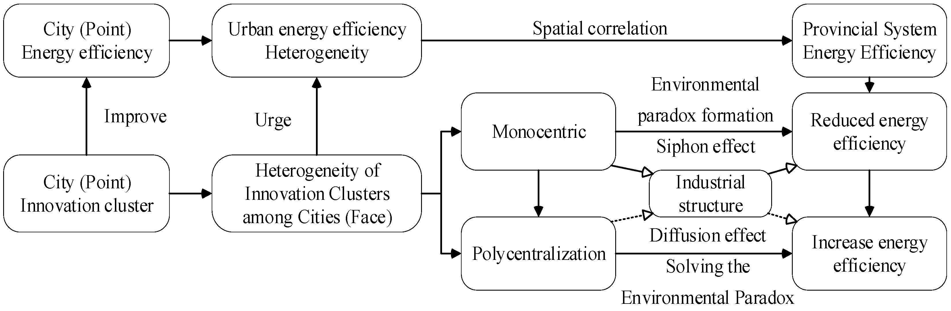 Energies 17 03977 g001