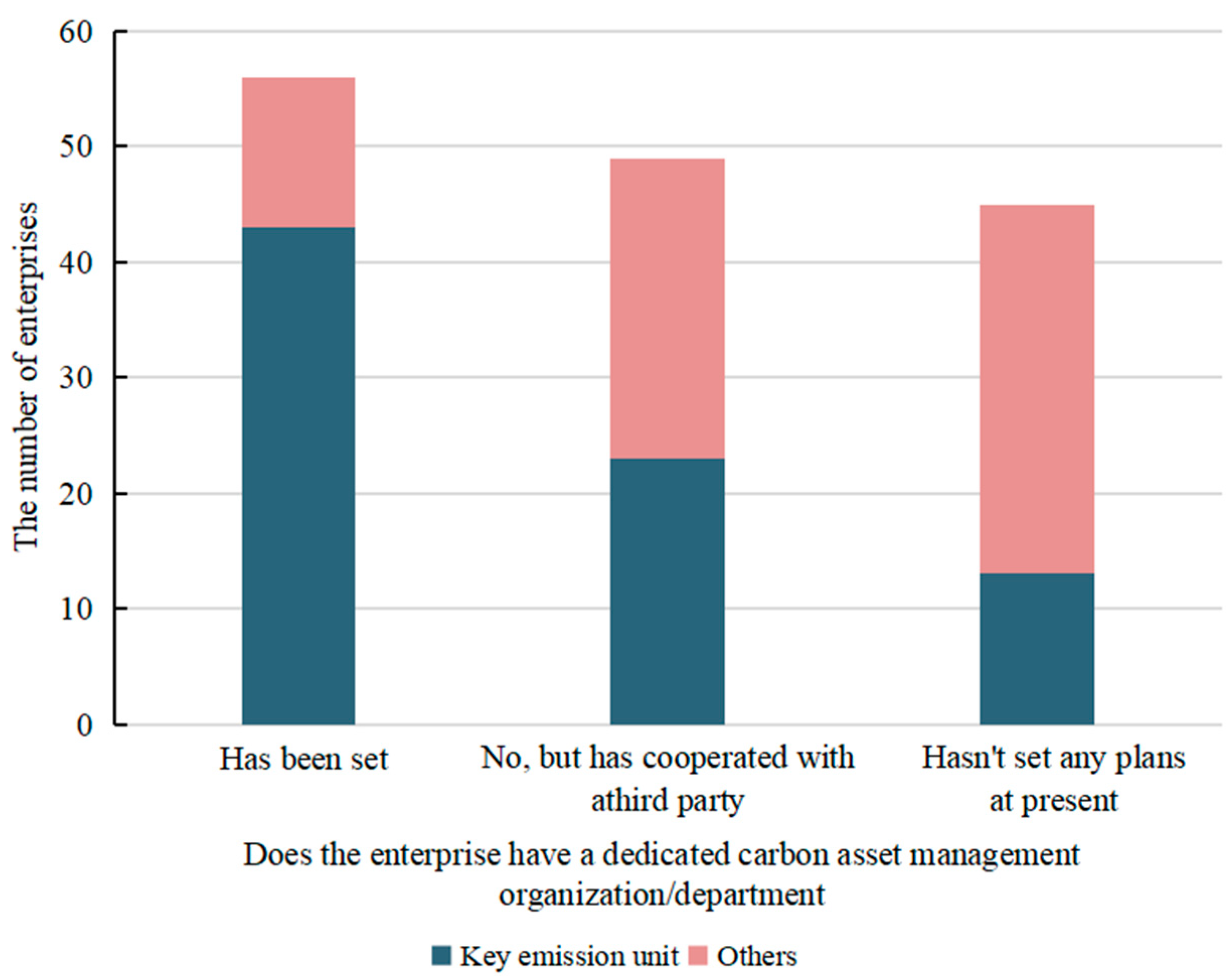 Energies 17 03978 g006