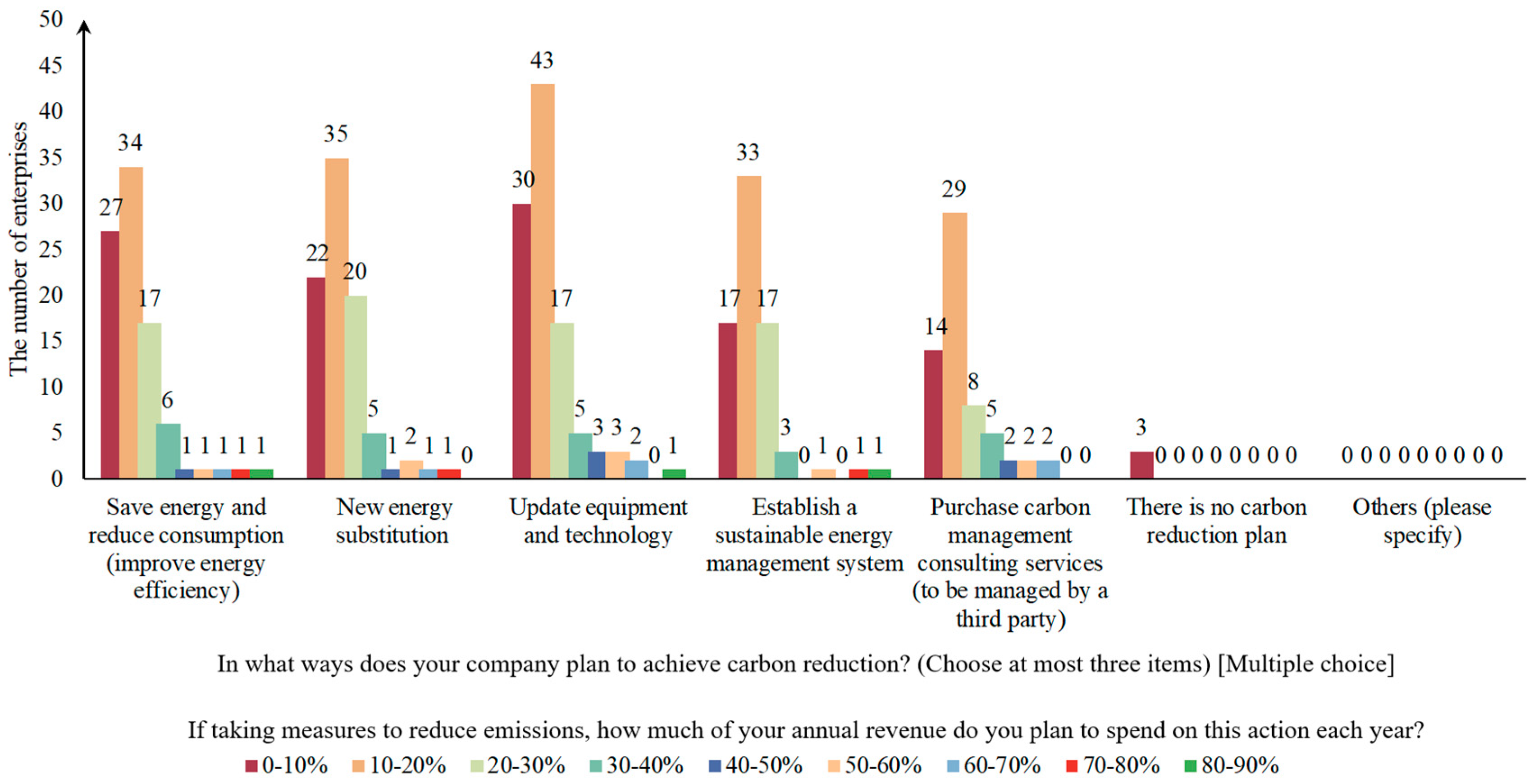 Energies 17 03978 g008