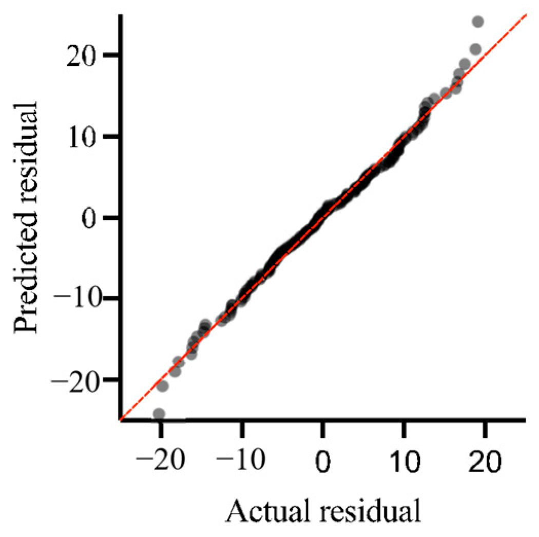 Energies 17 03978 g012