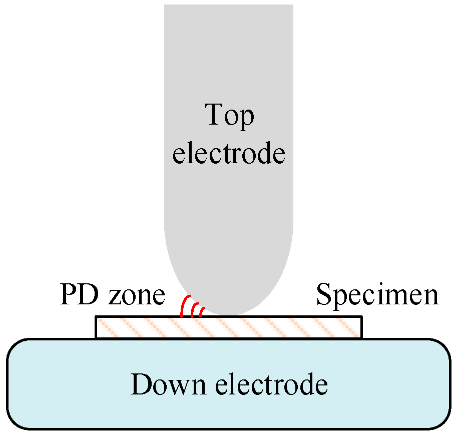 Energies 17 03980 g006