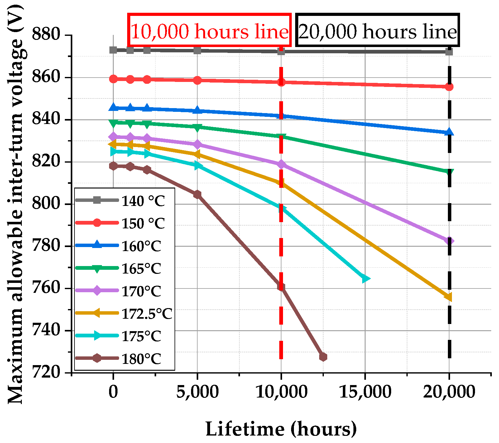 Energies 17 03980 g008