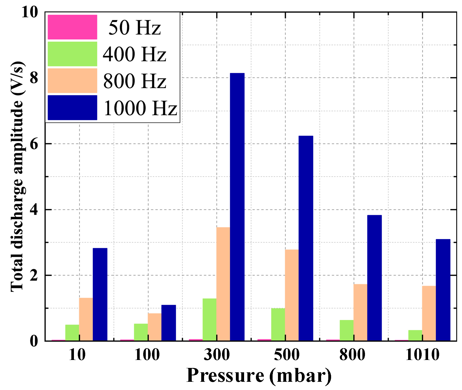Energies 17 03980 g013