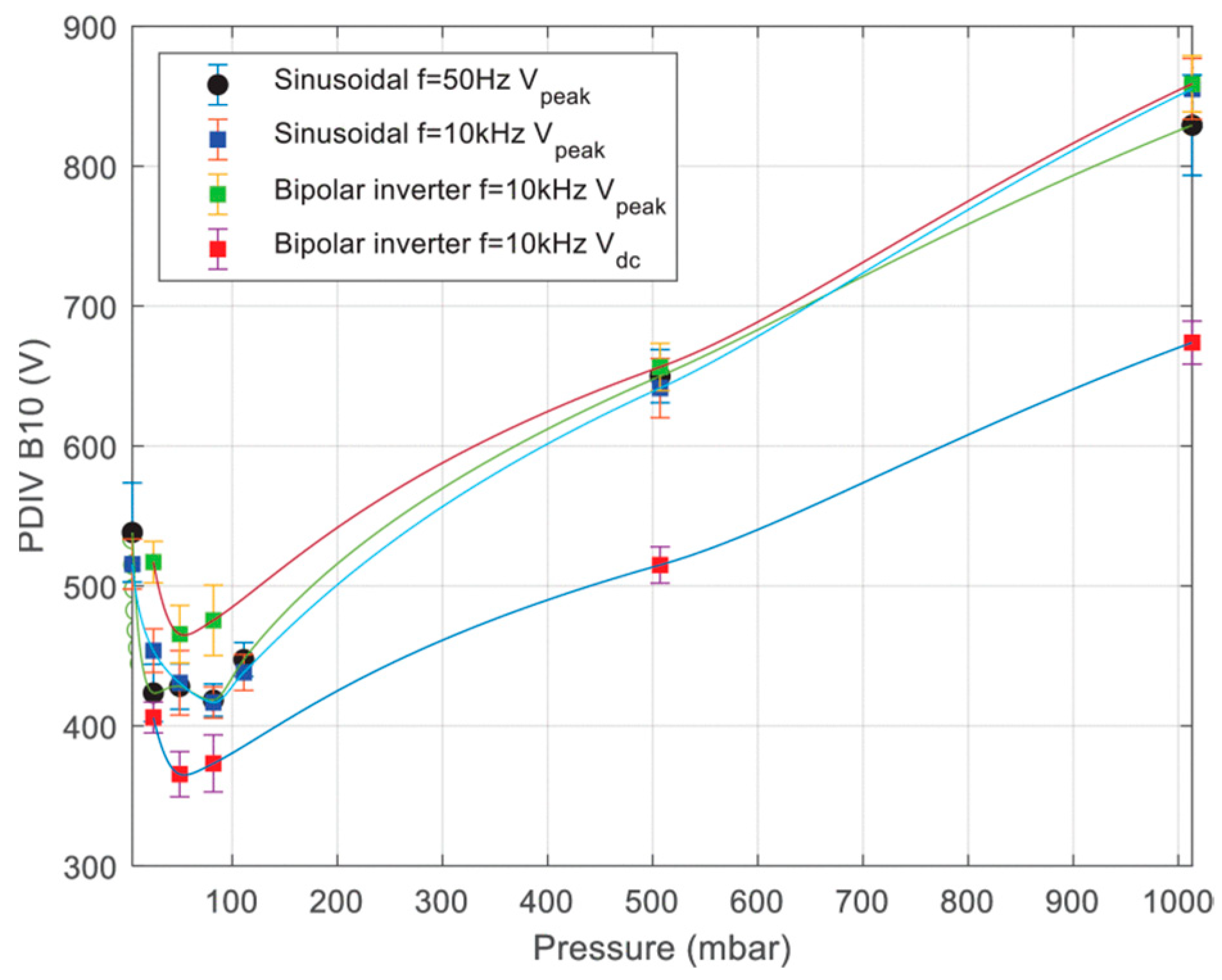 Energies 17 03980 g014